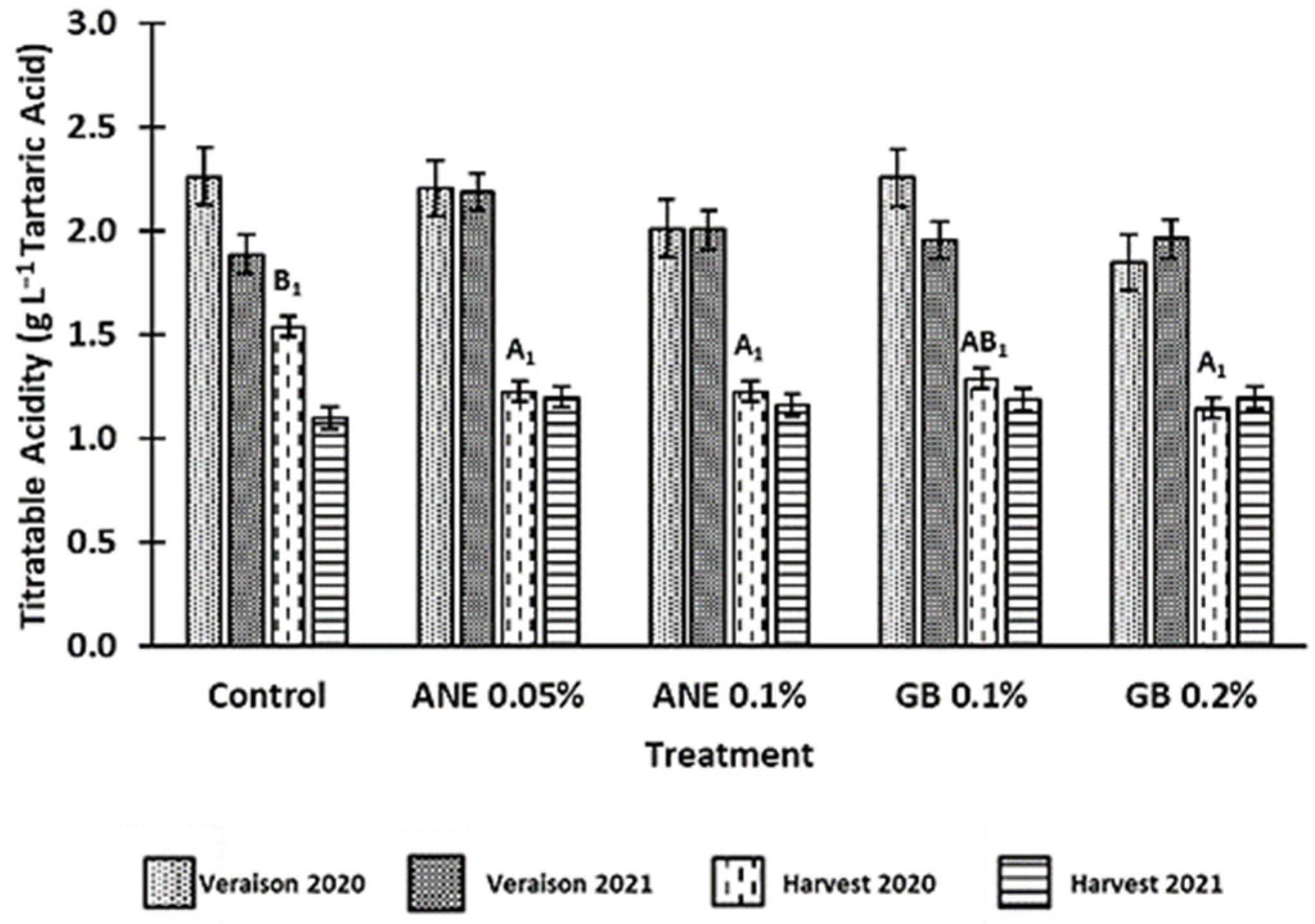 Antioxidants 12 01835 g004 Antioxidants 12 01835 g004