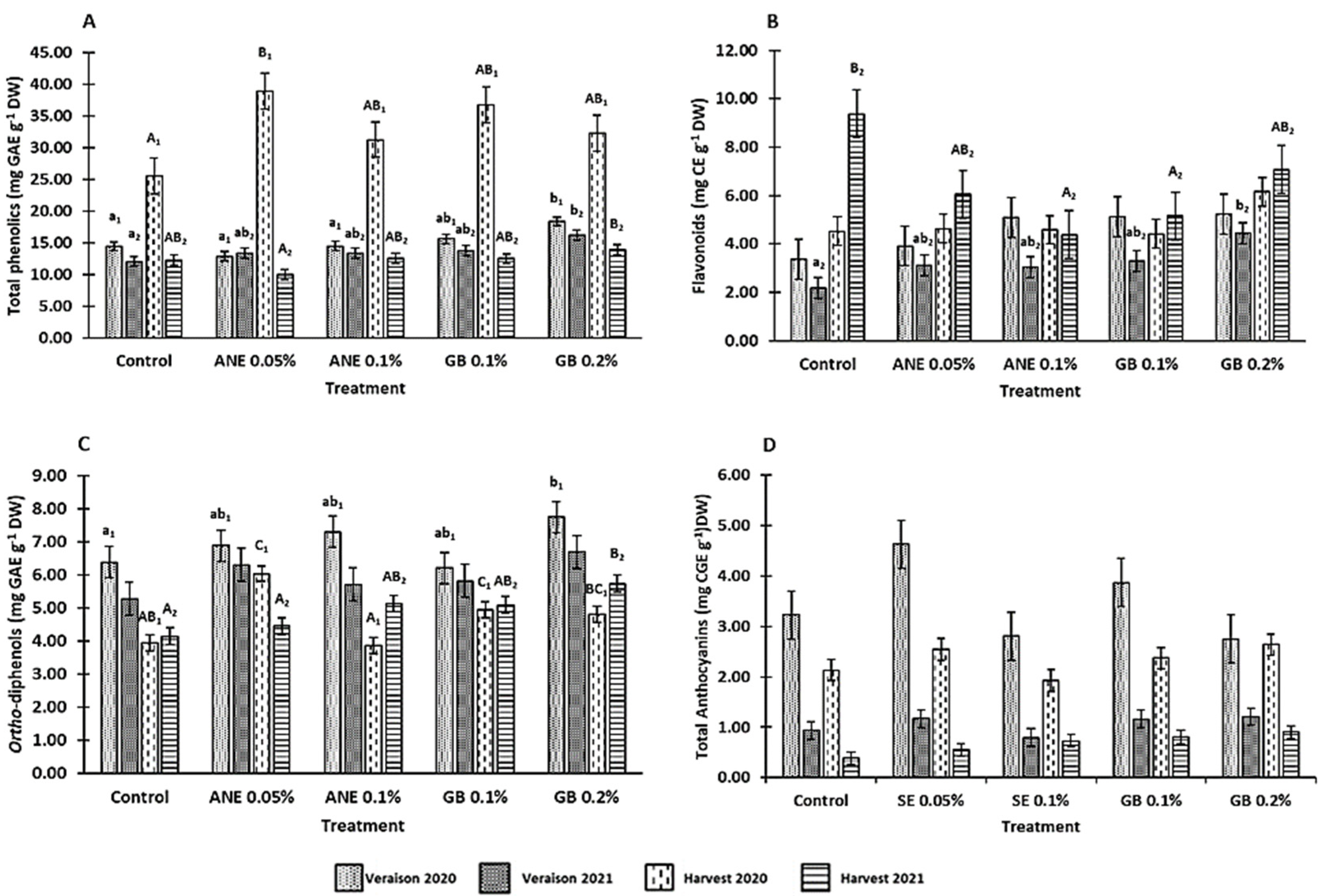 Antioxidants 12 01835 g005 Antioxidants 12 01835 g005