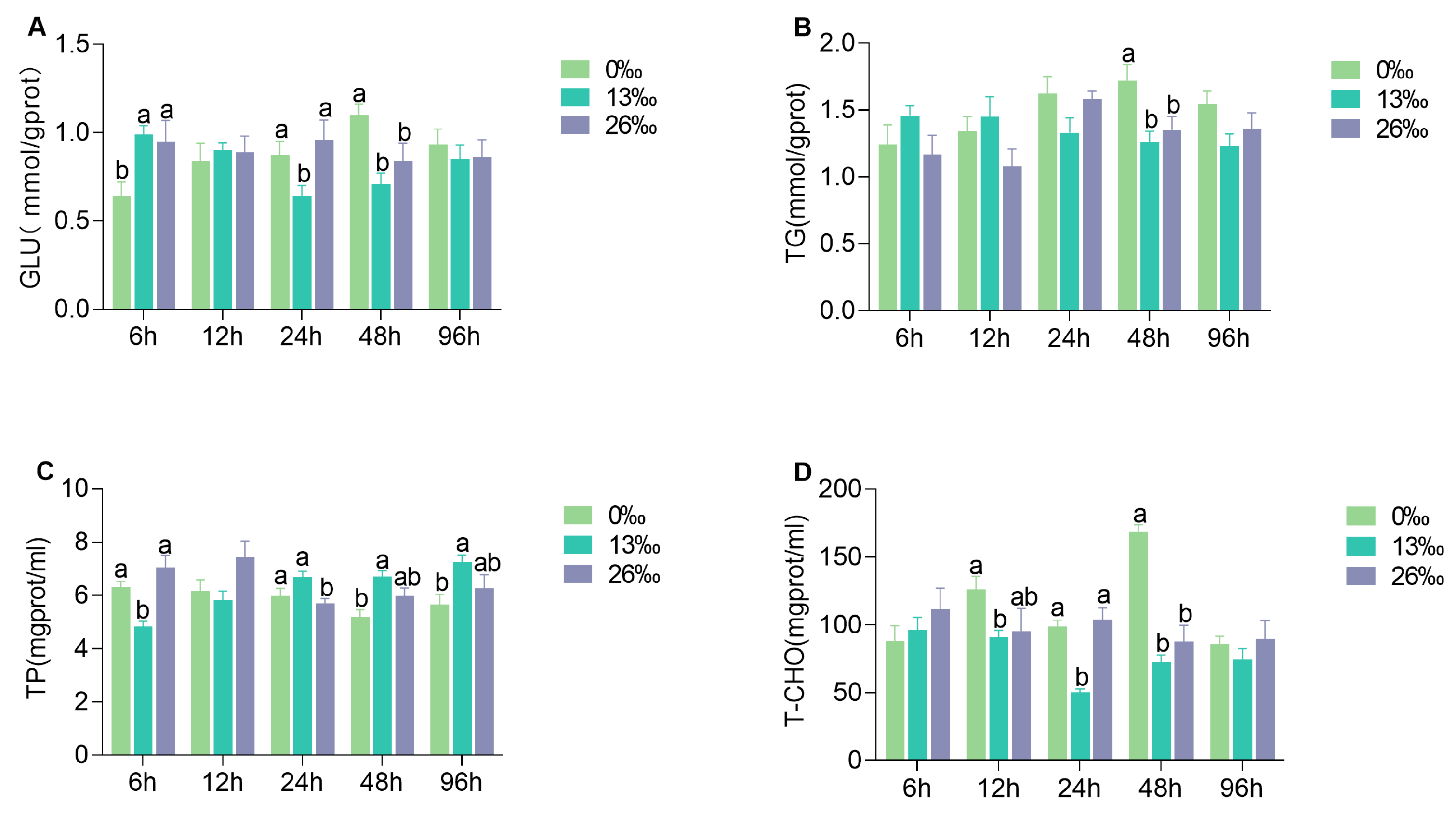 Antioxidants 12 01836 g002