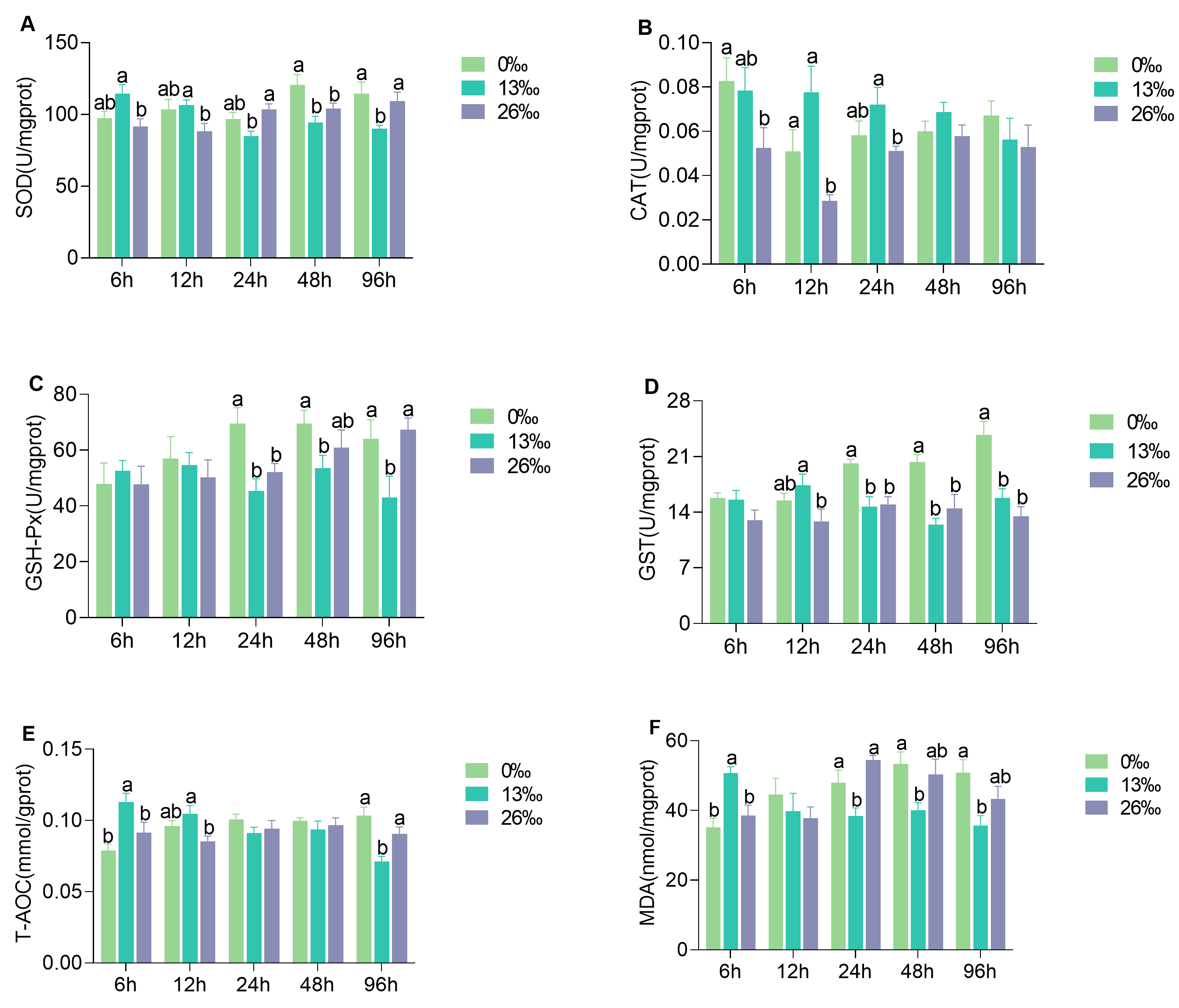Antioxidants 12 01836 g003
