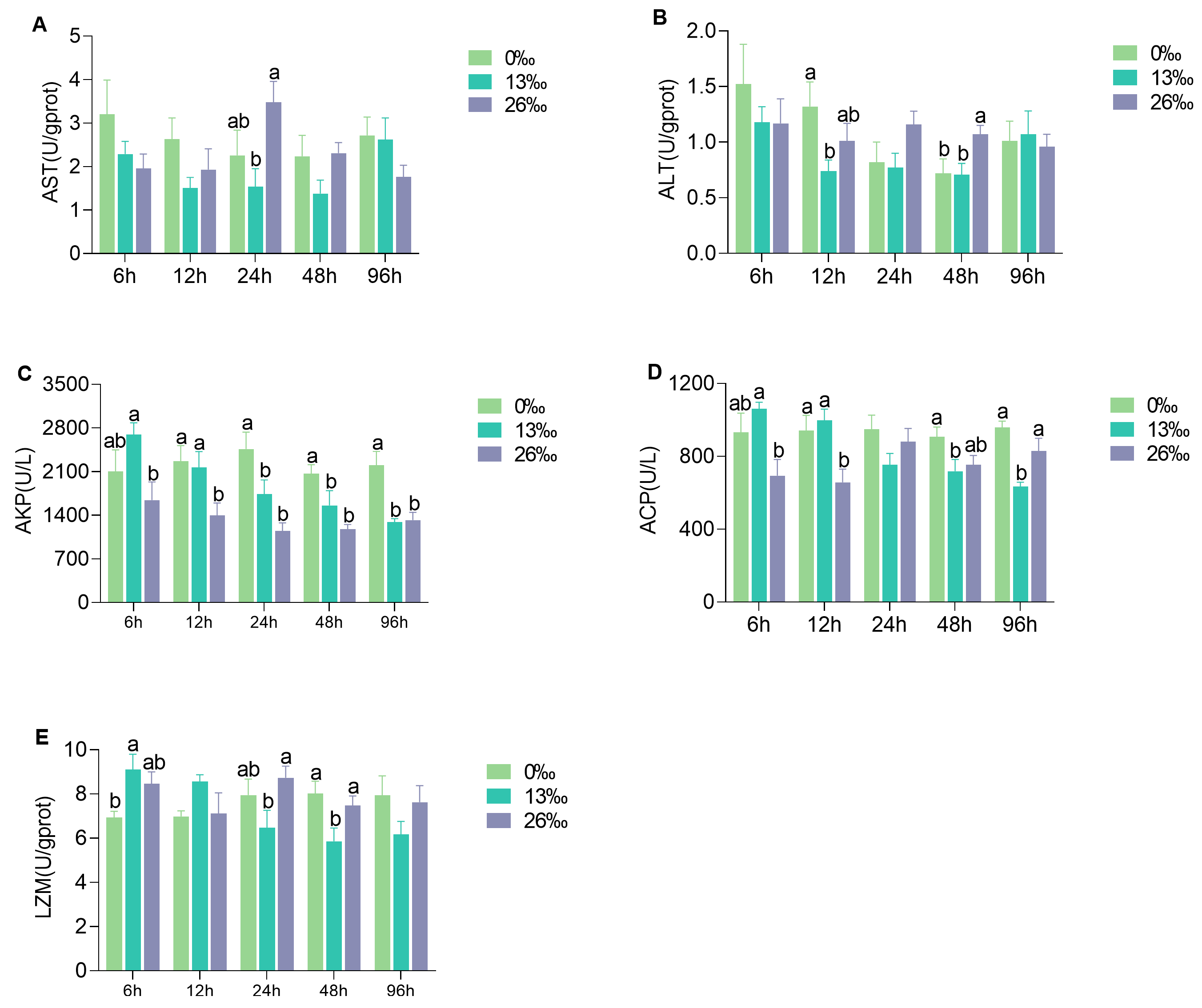 Antioxidants 12 01836 g004