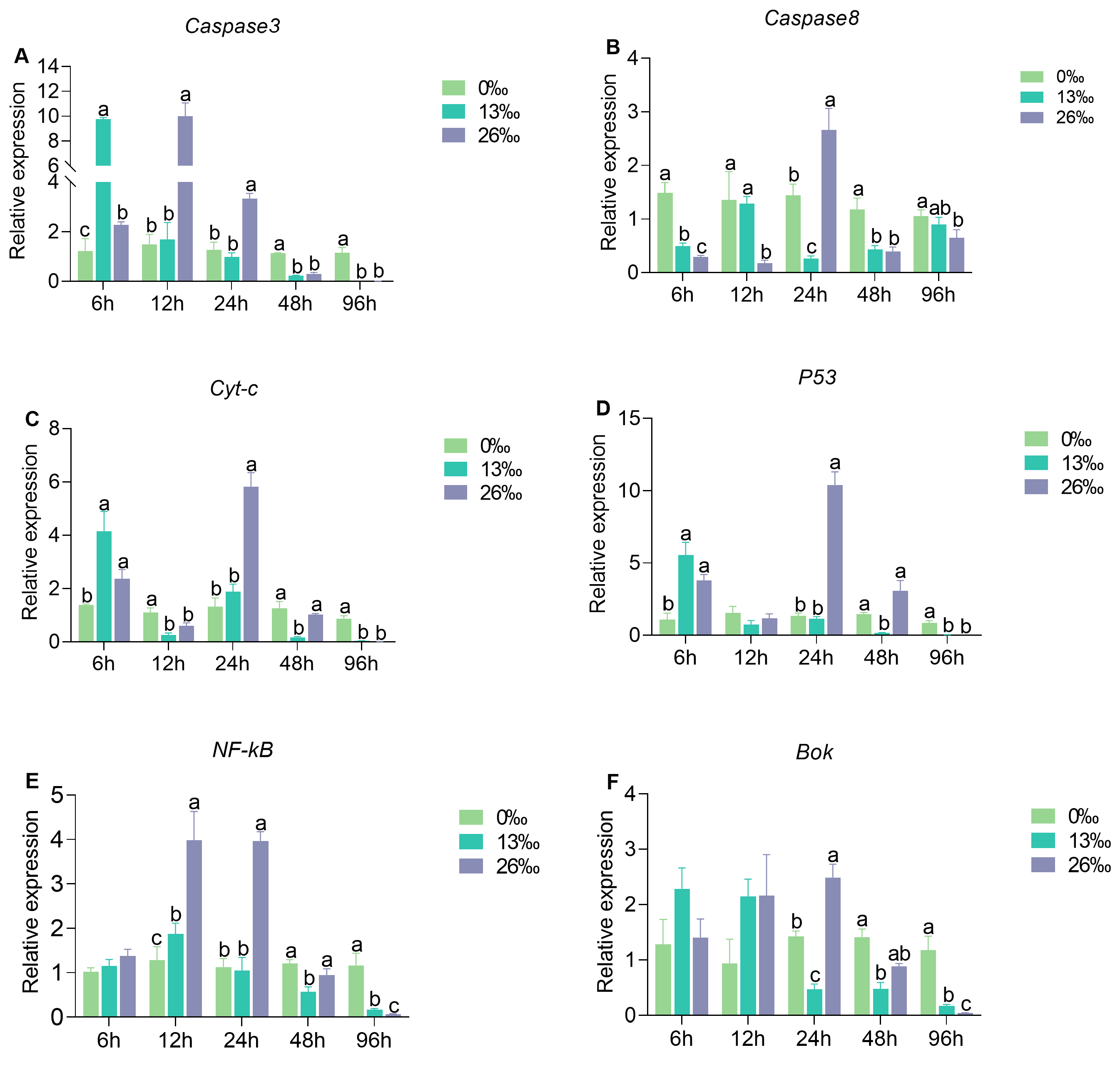Antioxidants 12 01836 g007