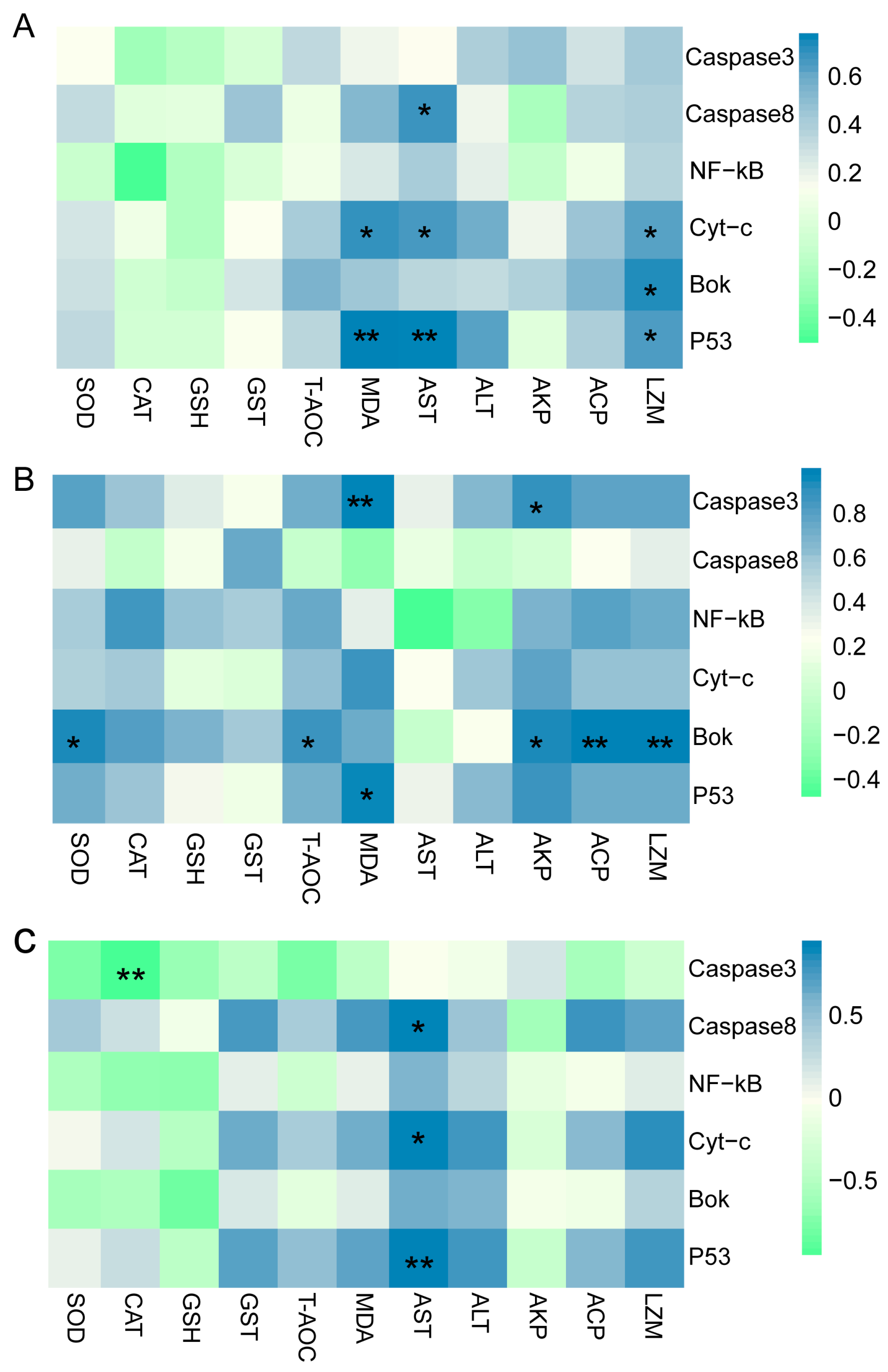 Antioxidants 12 01836 g008
