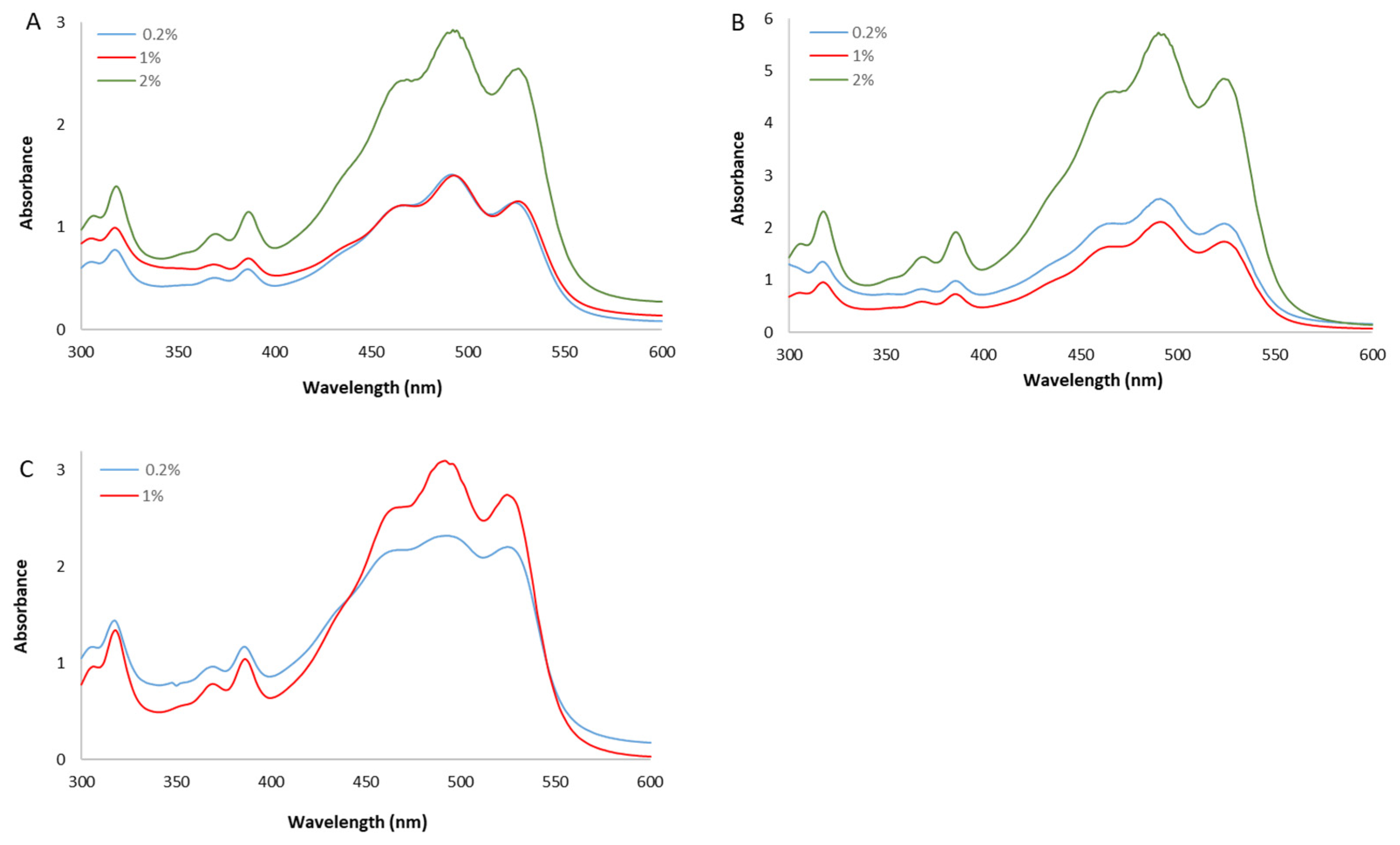 Antioxidants 12 01840 g002