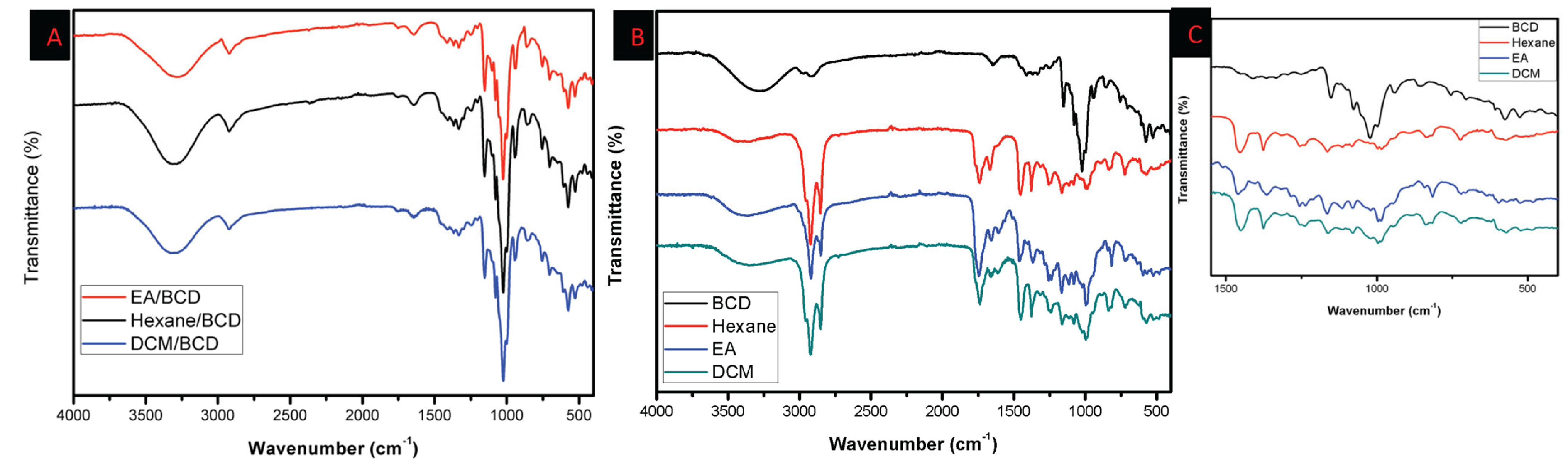 Antioxidants 12 01842 g002