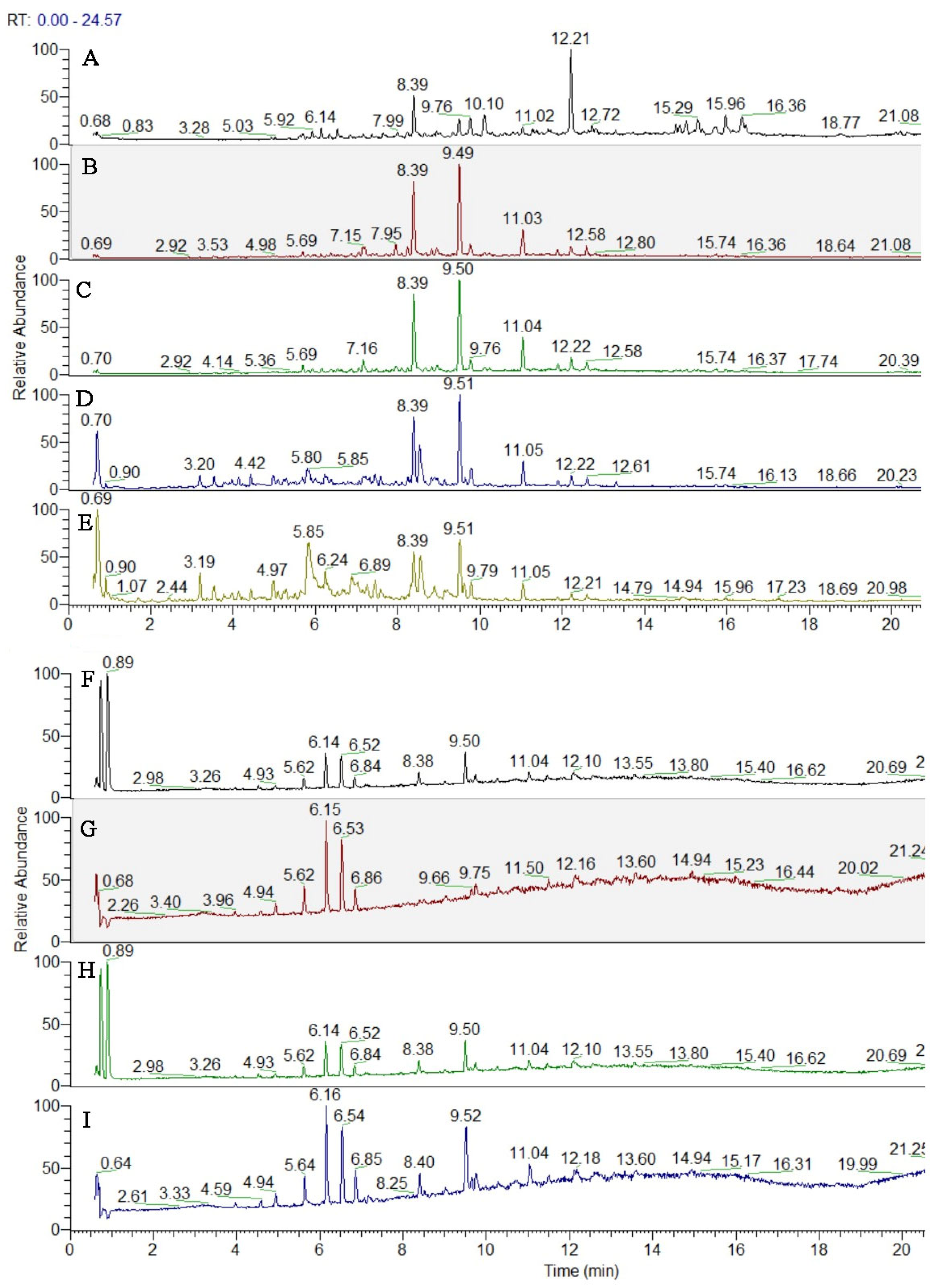 Antioxidants 12 01842 g003
