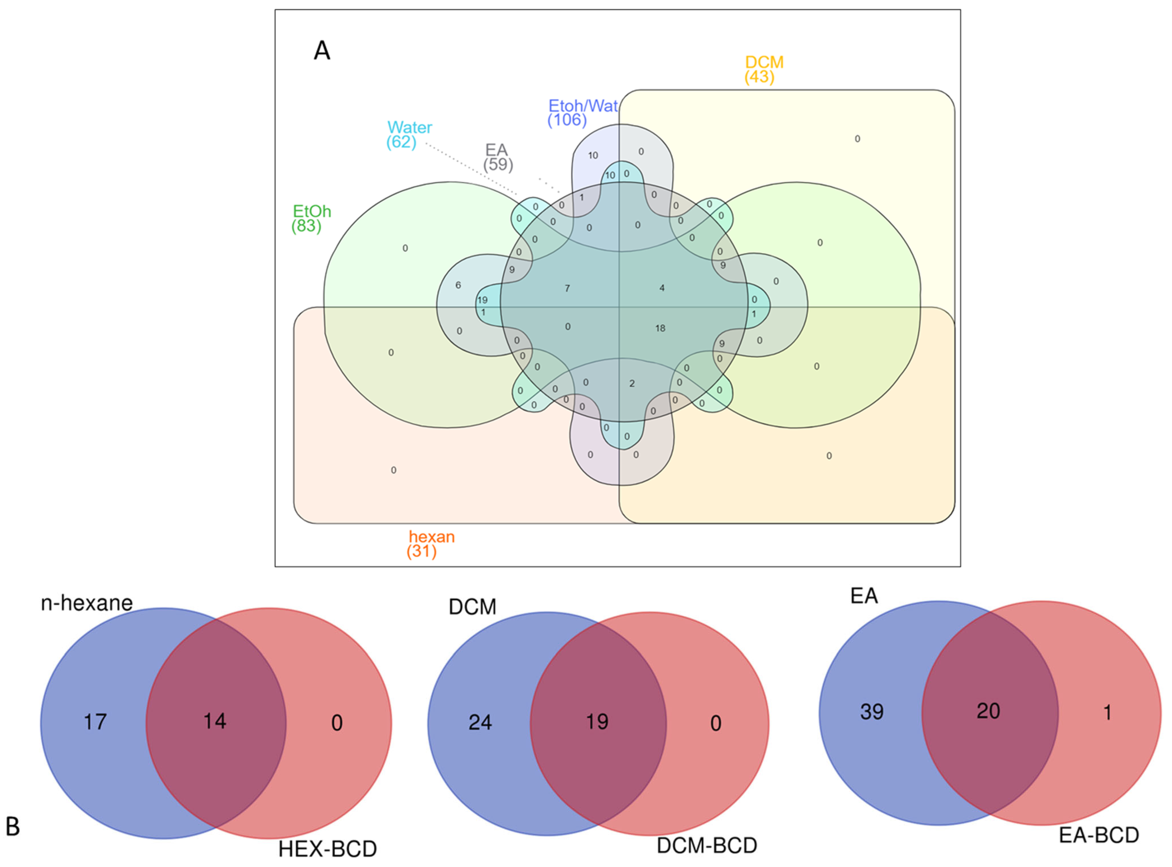 Antioxidants 12 01842 g004