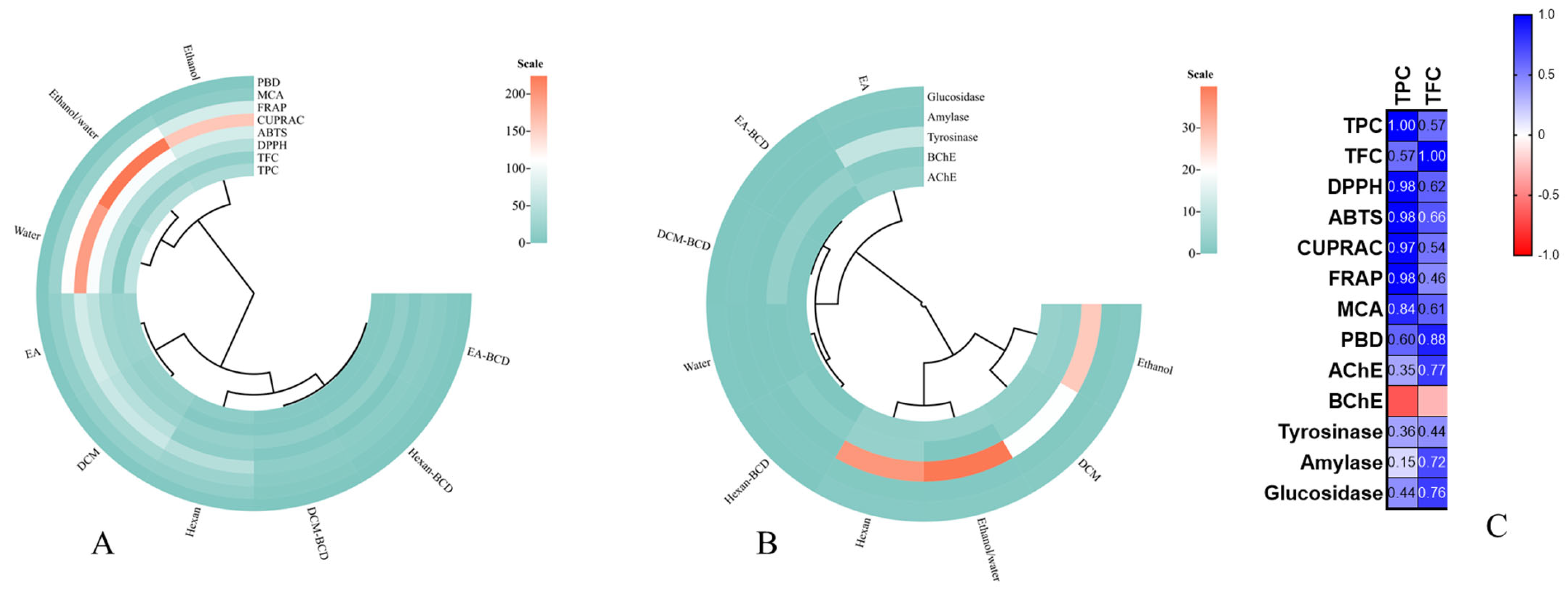 Antioxidants 12 01842 g005