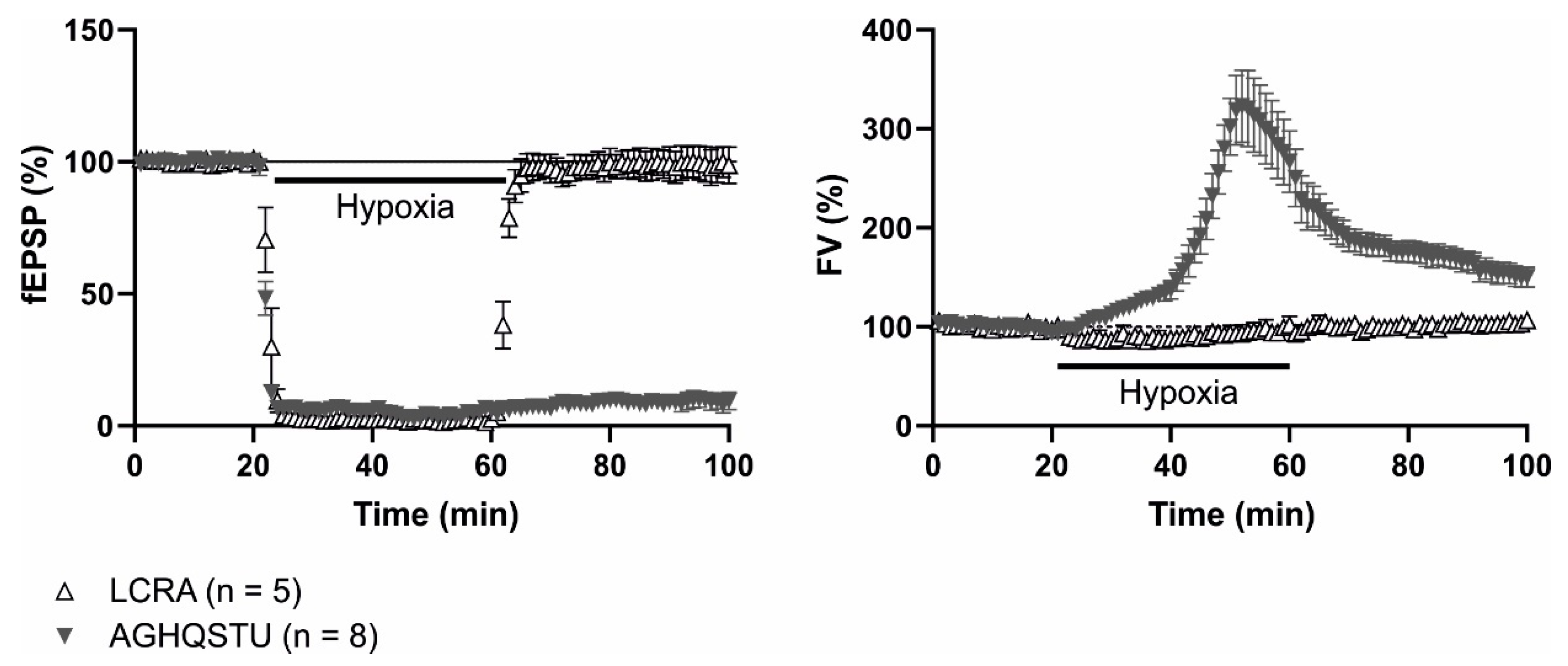 Antioxidants 12 01844 g003 Antioxidants 12 01844 g003