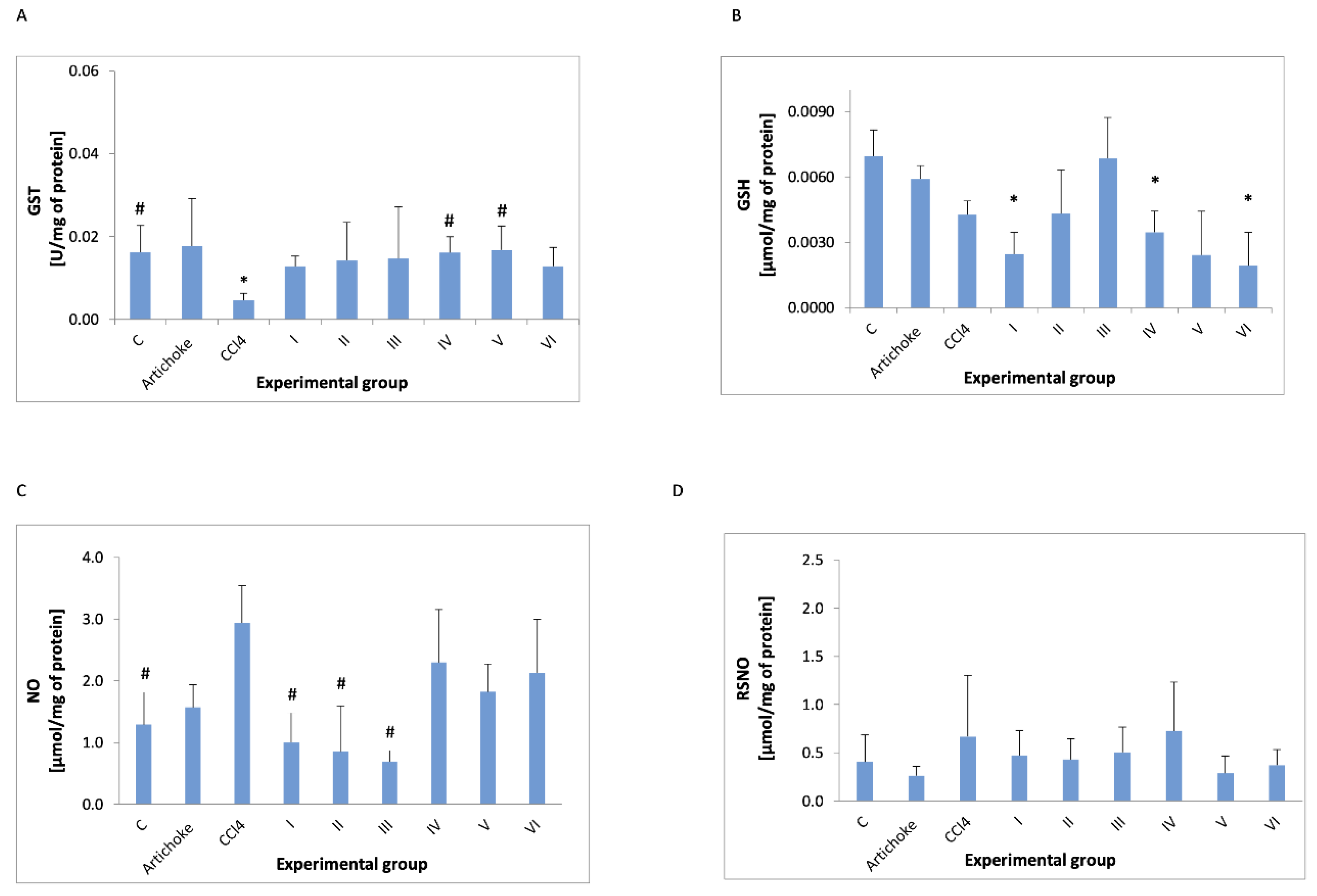 Antioxidants 12 01846 g005
