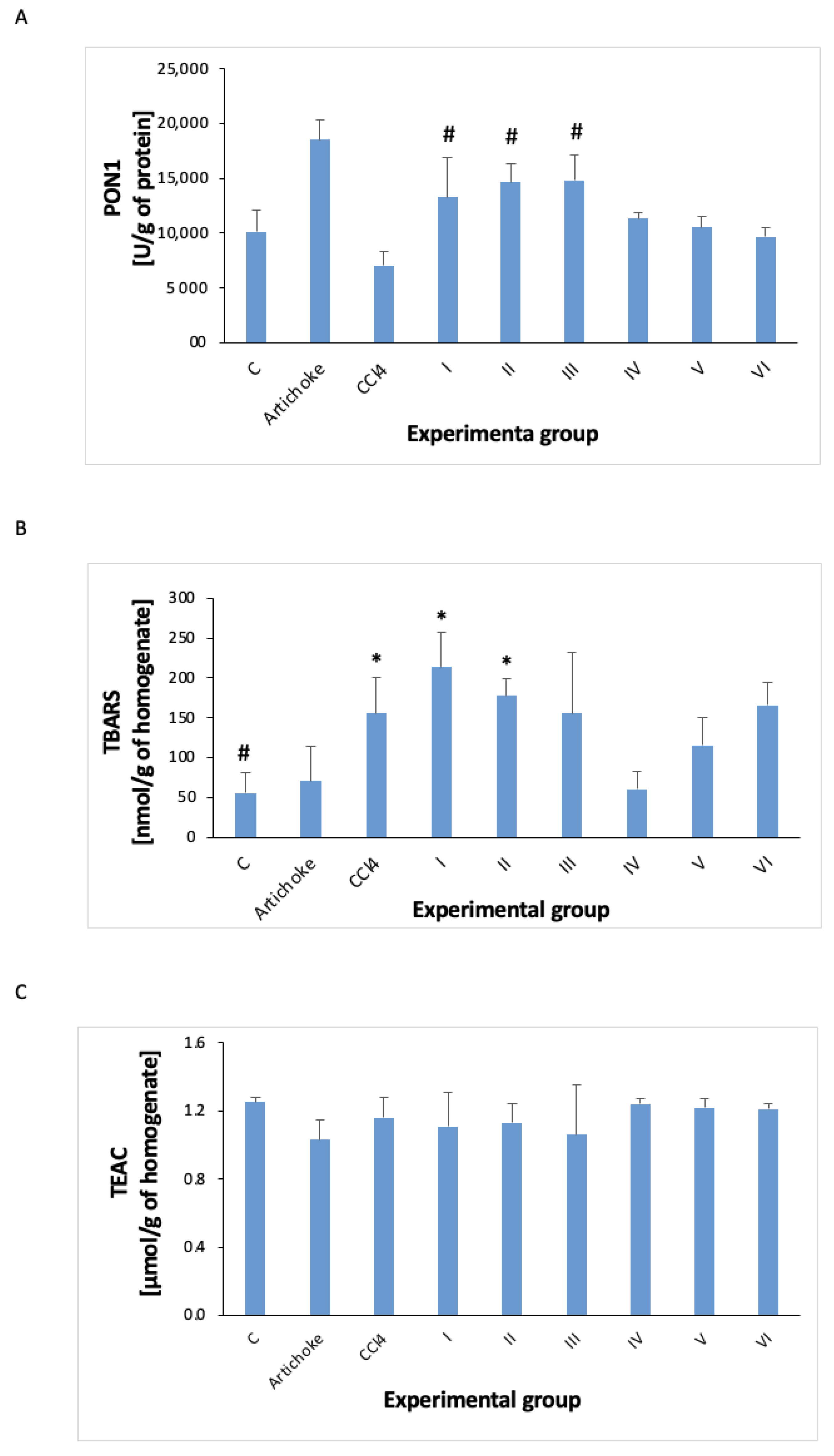 Antioxidants 12 01846 g009
