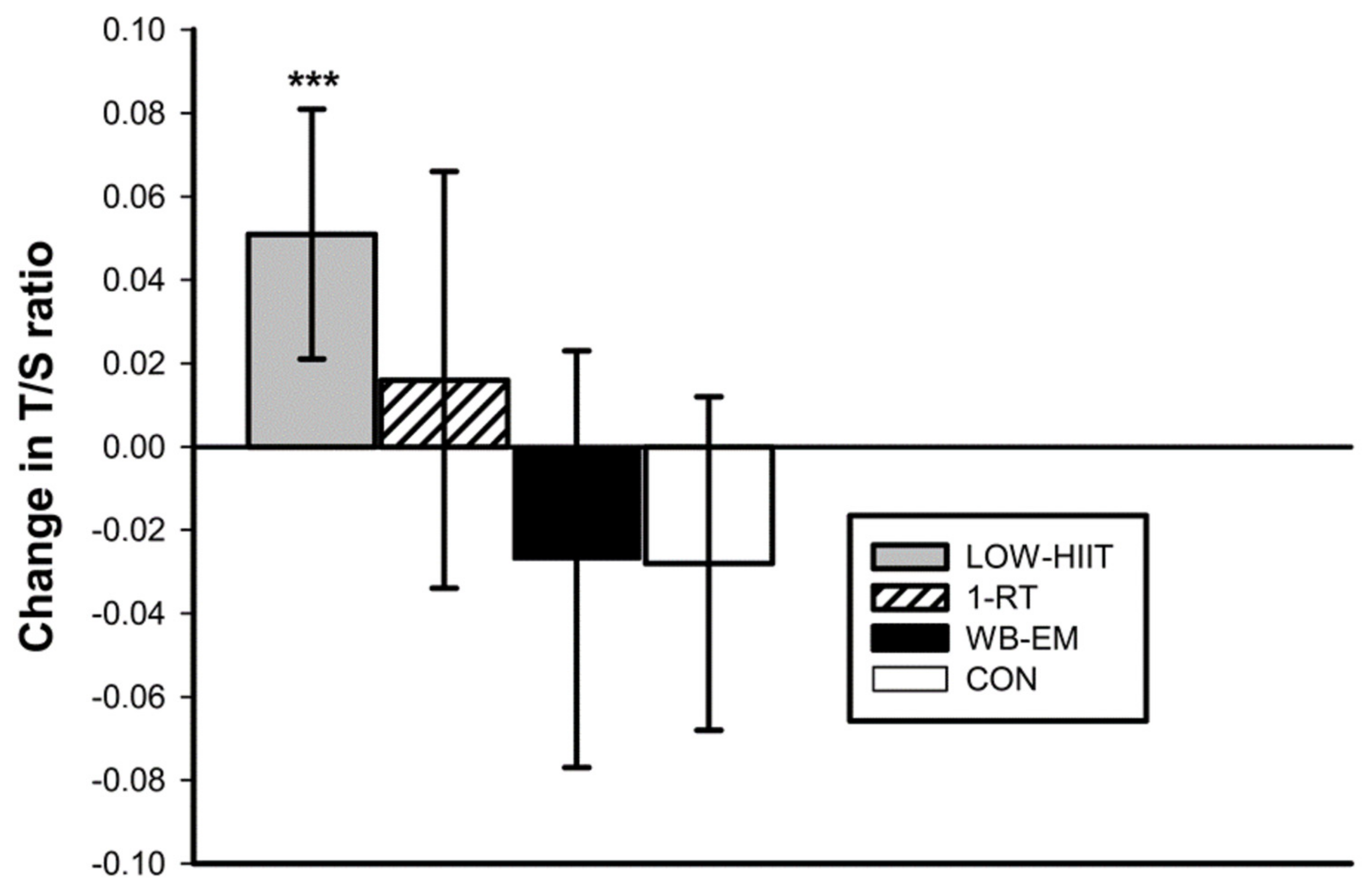 Antioxidants 12 01847 g001