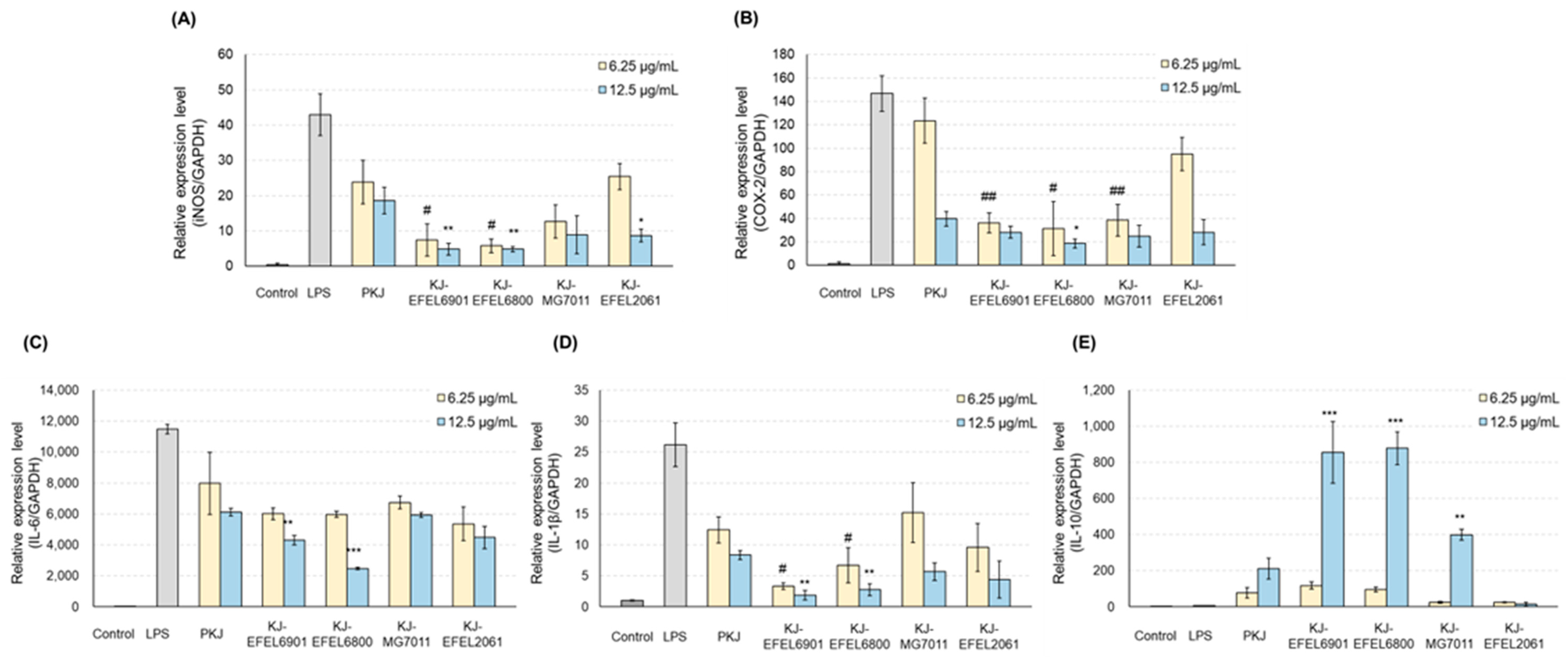 Antioxidants 12 01850 g007