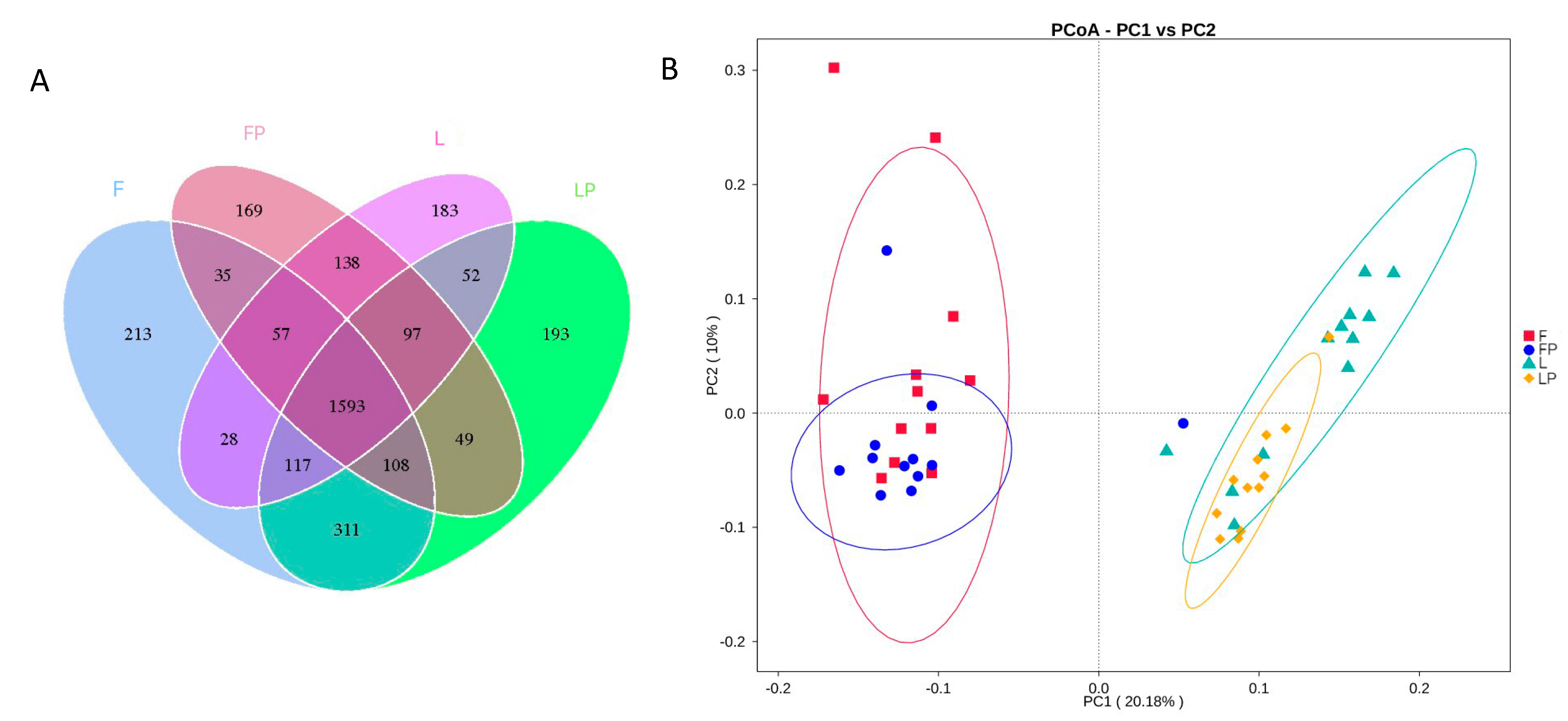 Antioxidants 12 01851 g001