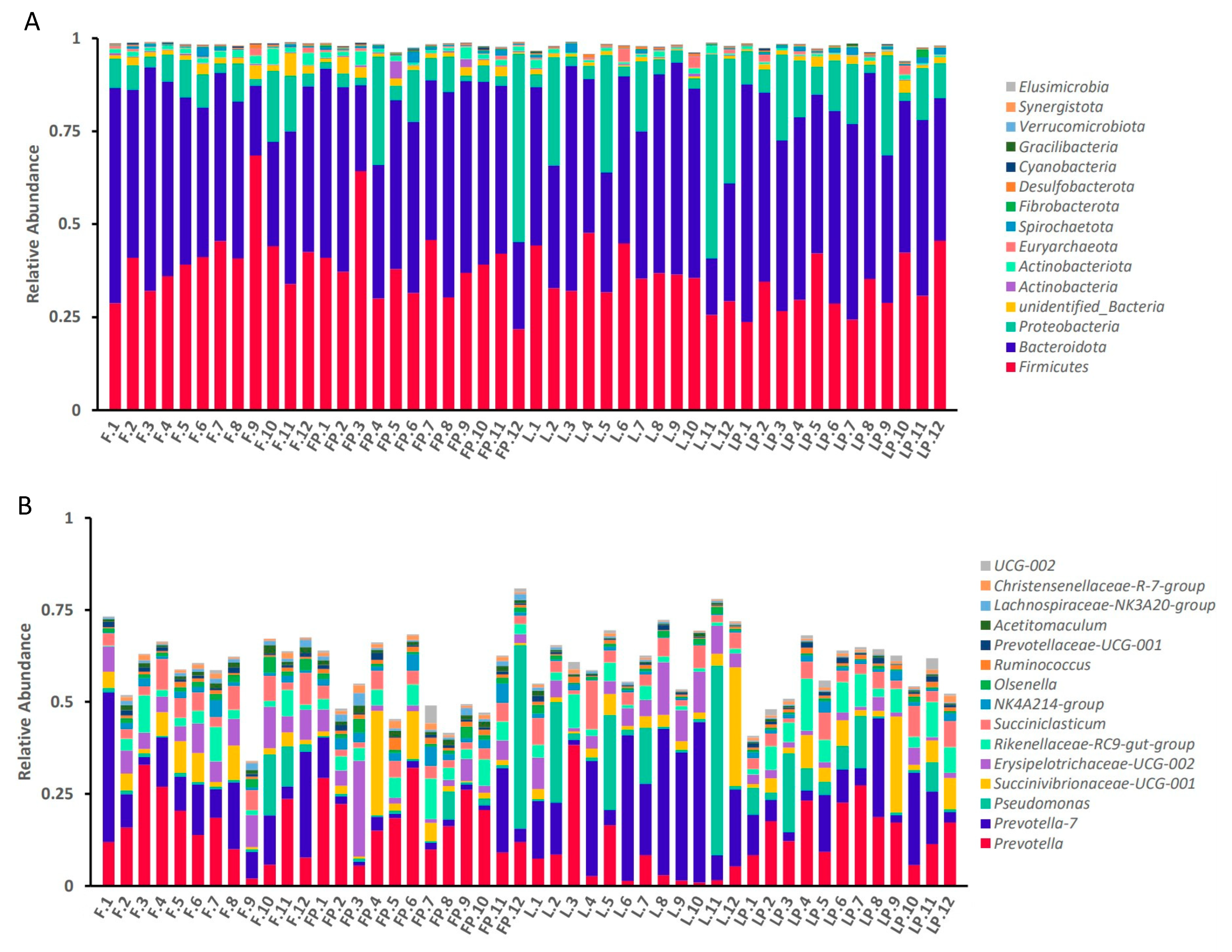 Antioxidants 12 01851 g002