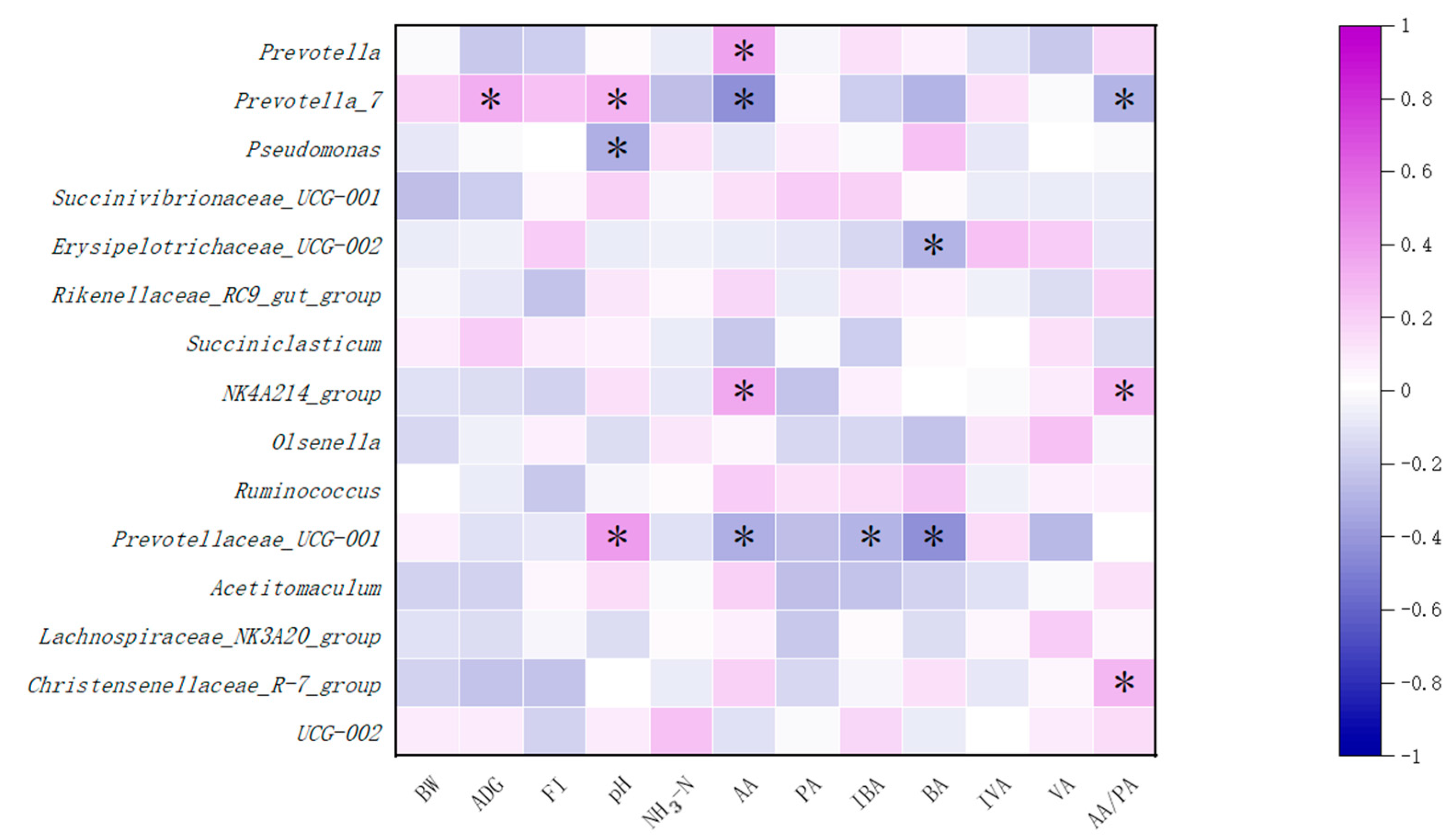 Antioxidants 12 01851 g004