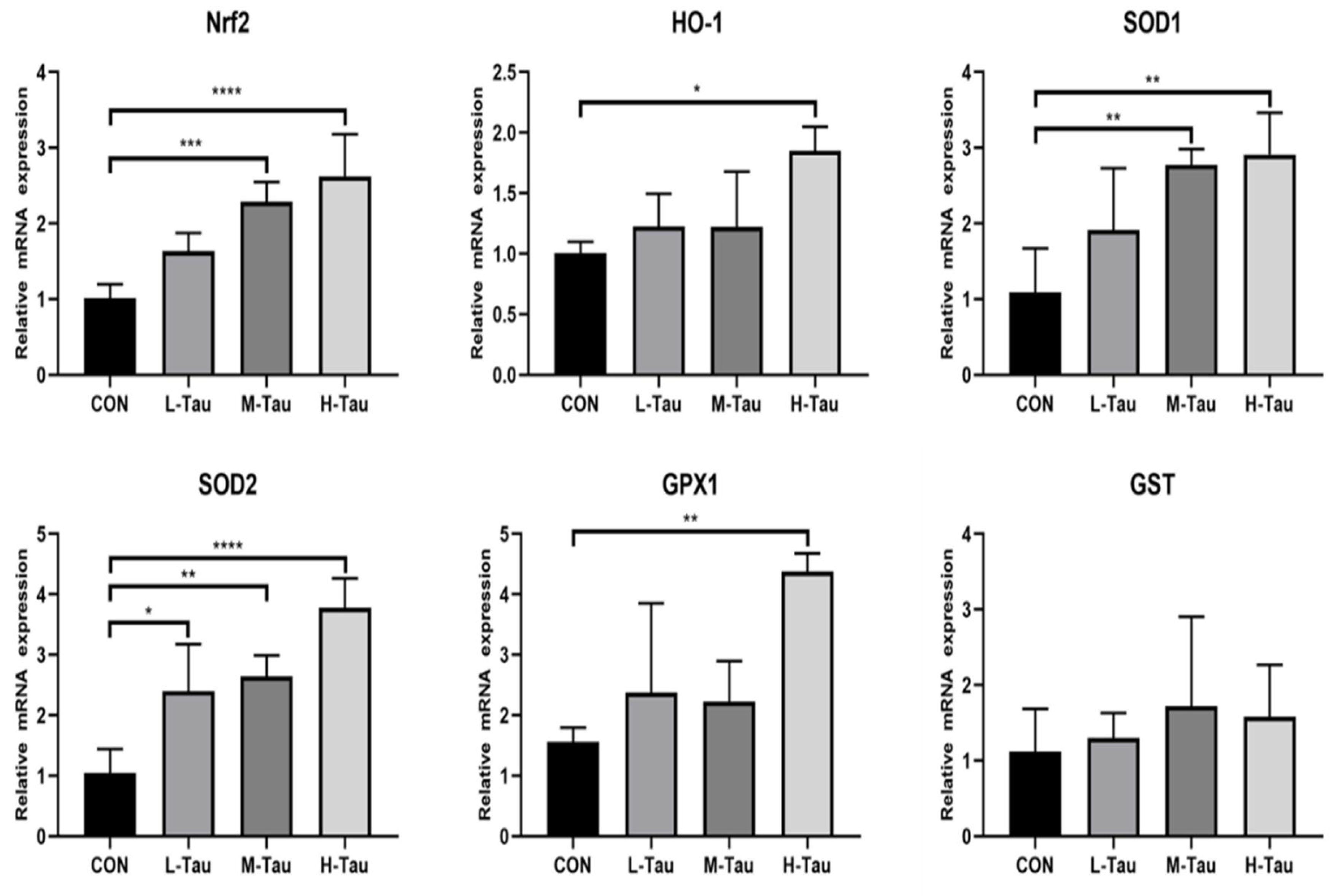 Antioxidants 12 01852 g001