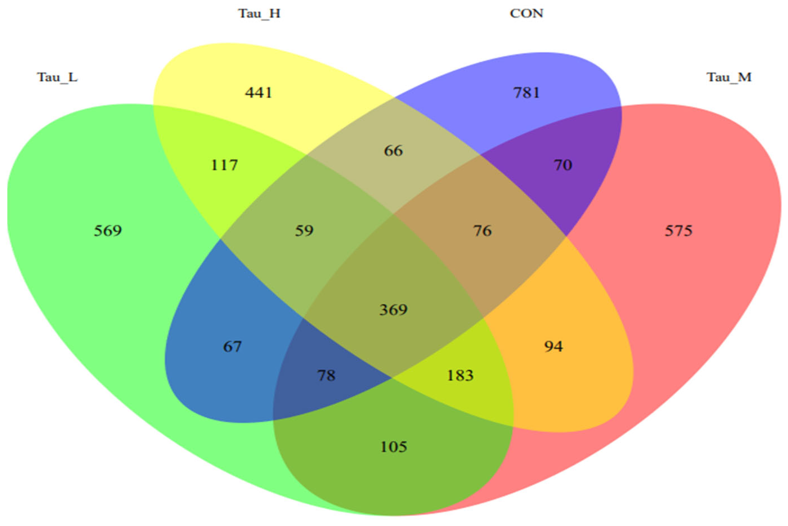 Antioxidants 12 01852 g004