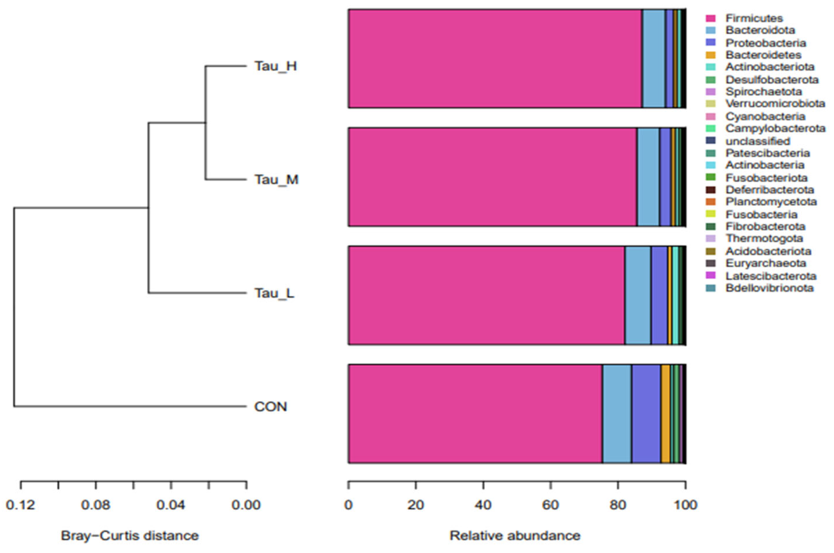 Antioxidants 12 01852 g005