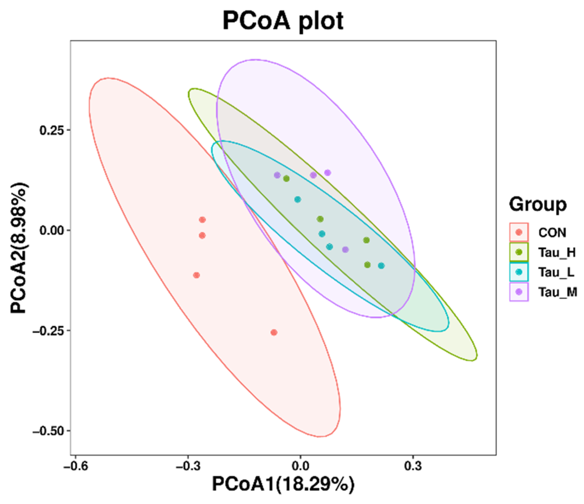 Antioxidants 12 01852 g006