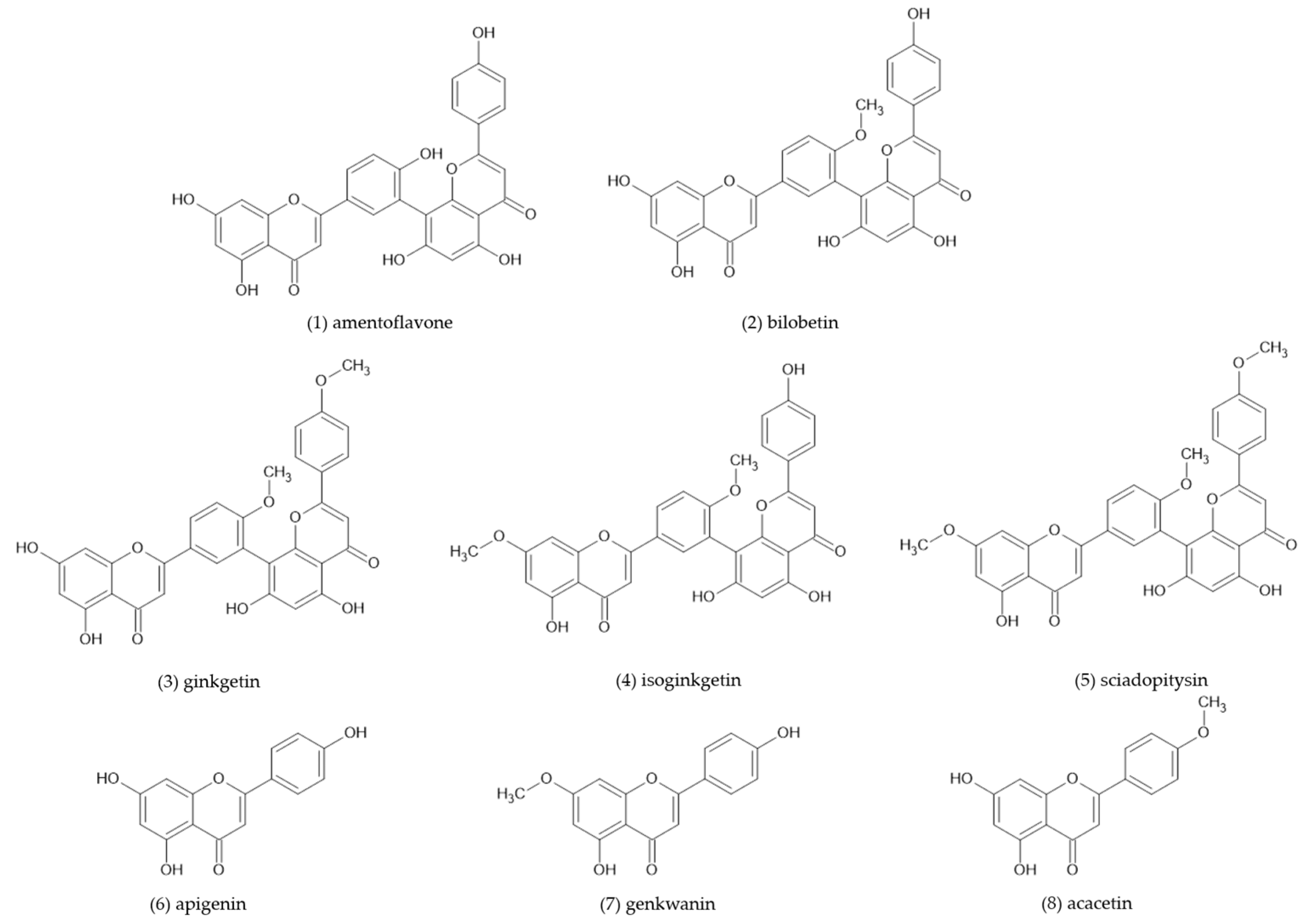 Antioxidants 12 01854 g003