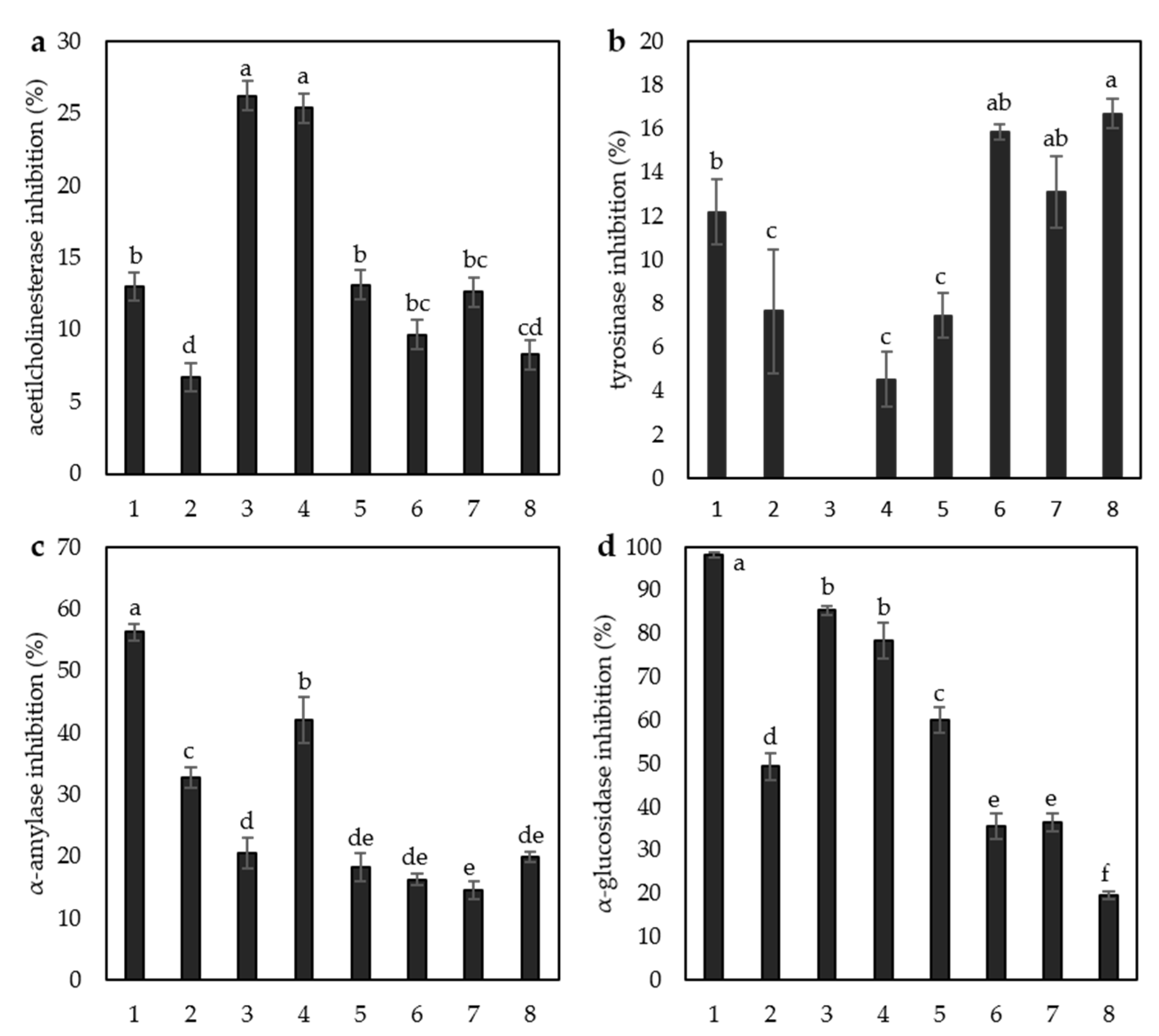 Antioxidants 12 01854 g004