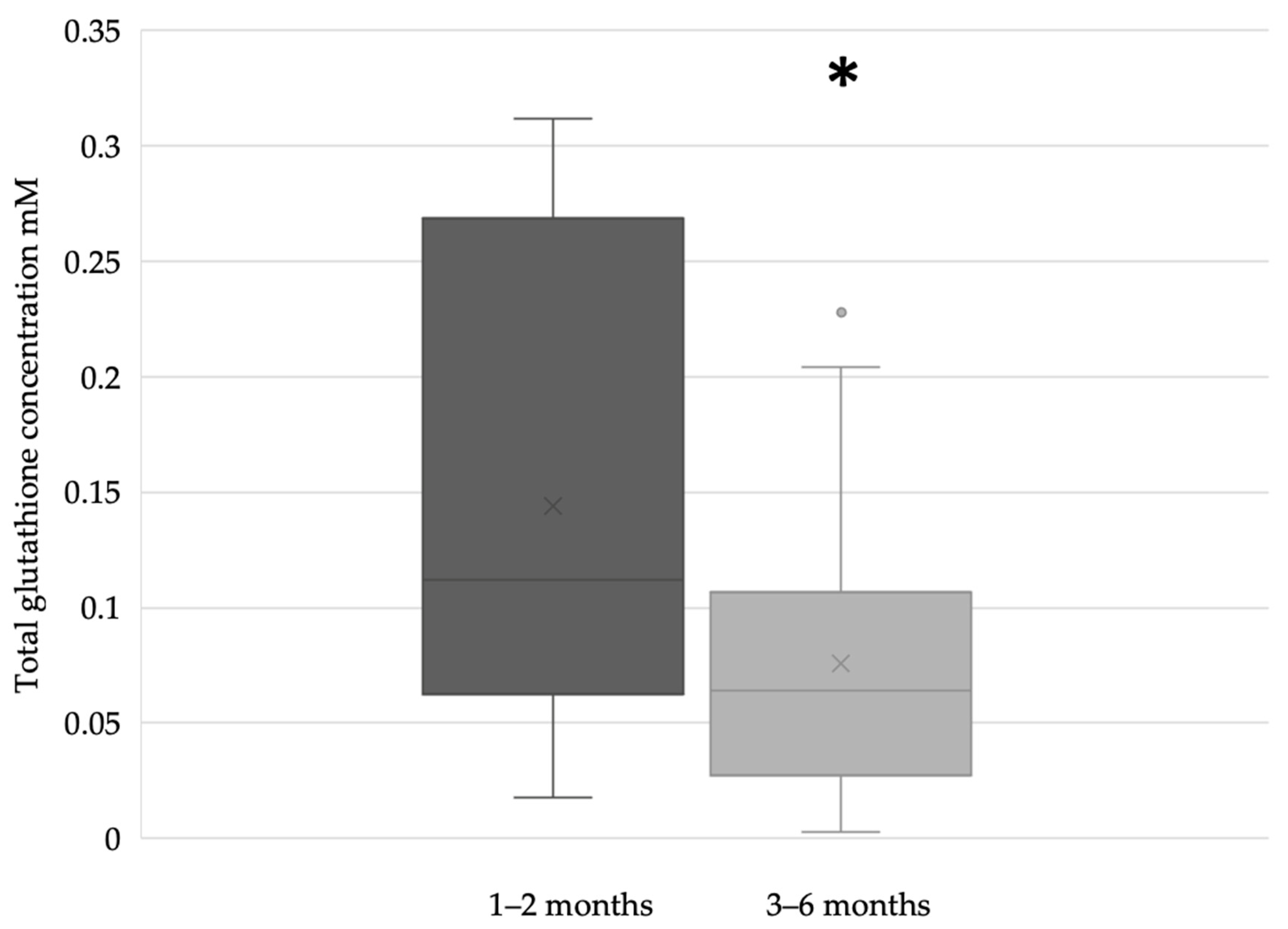 Antioxidants 12 01857 g003