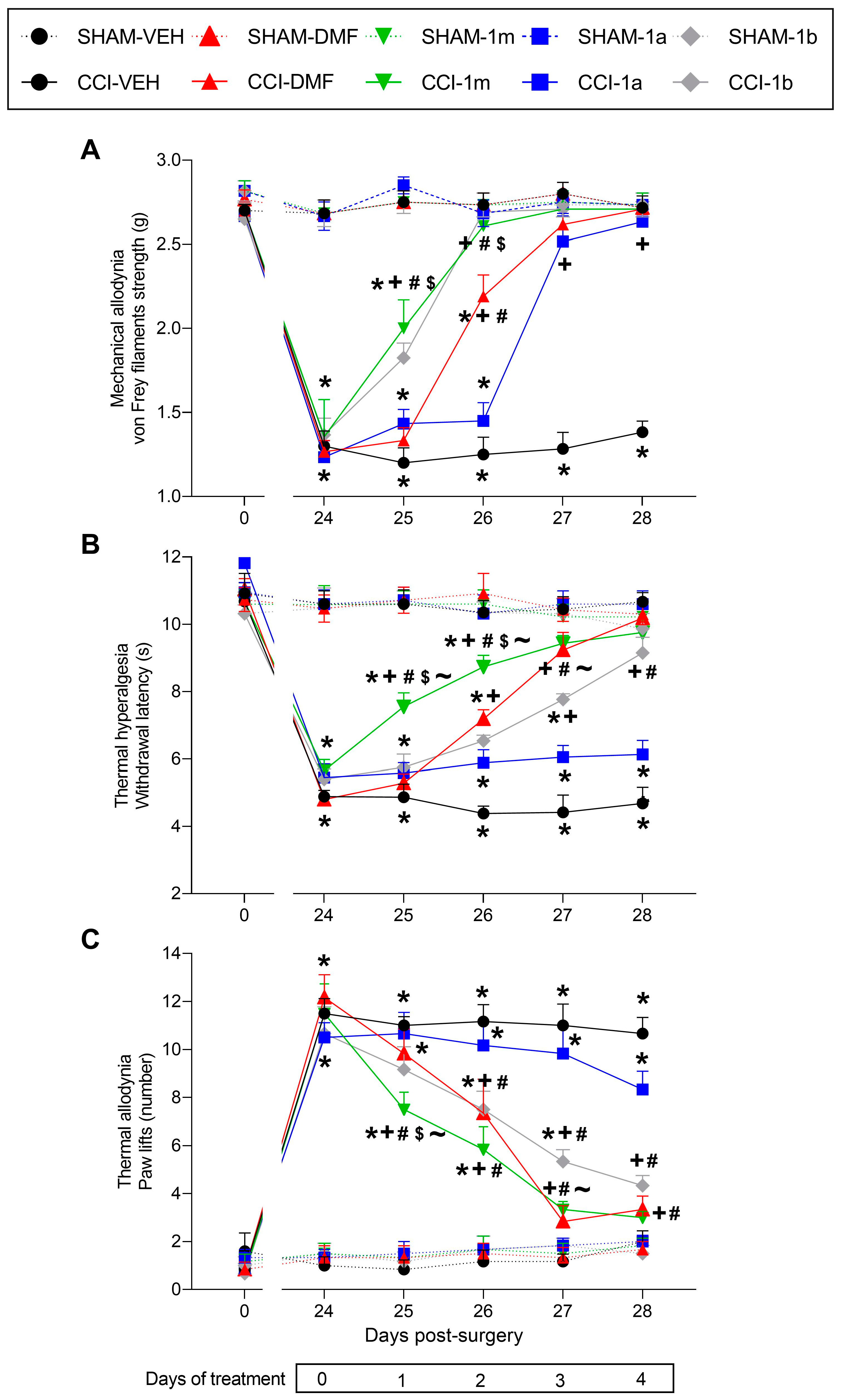 Antioxidants 12 01859 g002