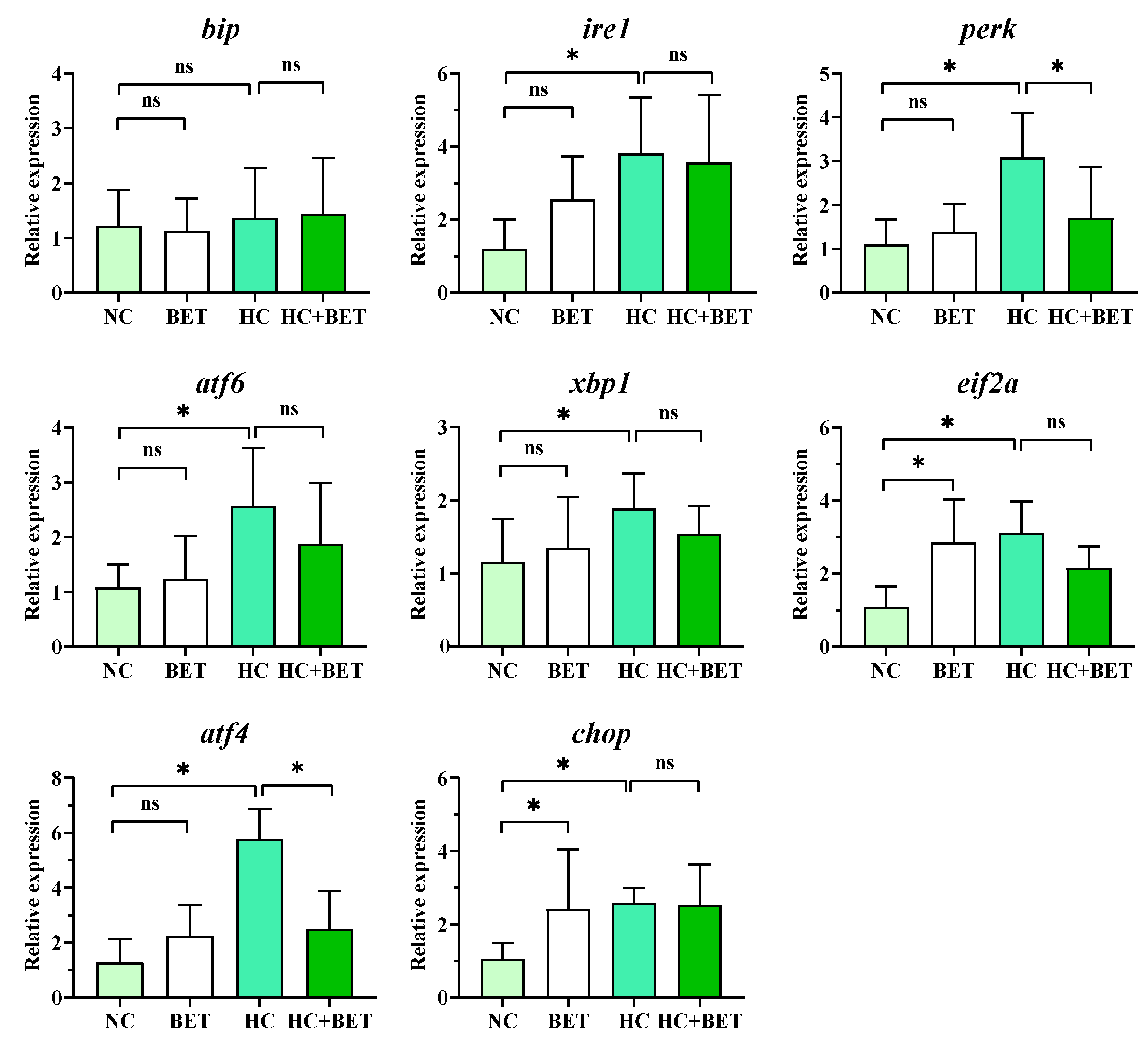 Antioxidants 12 01860 g003