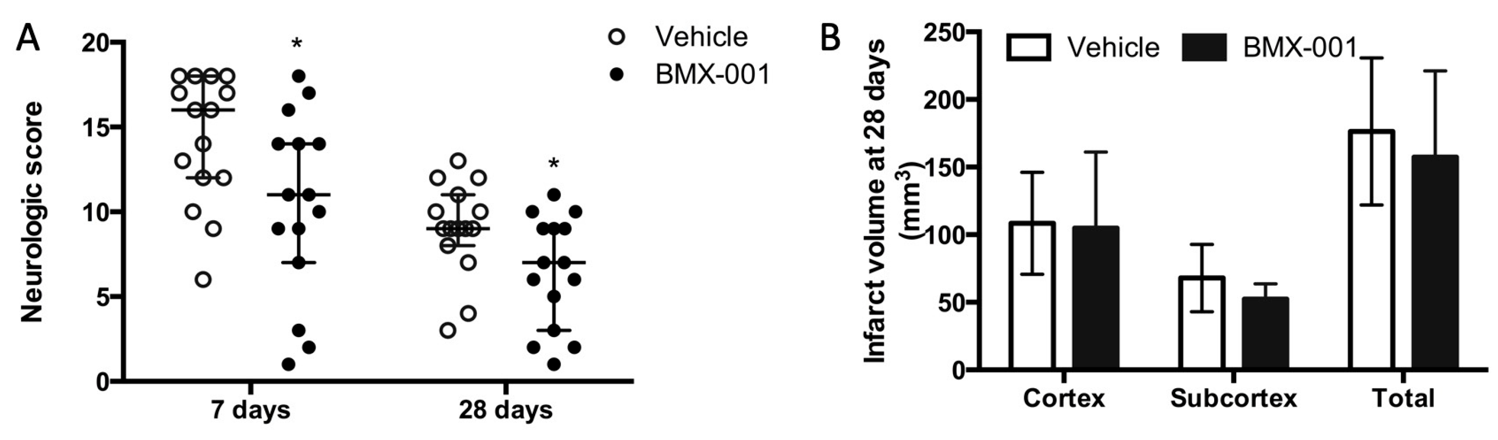 Antioxidants 12 01861 g002
