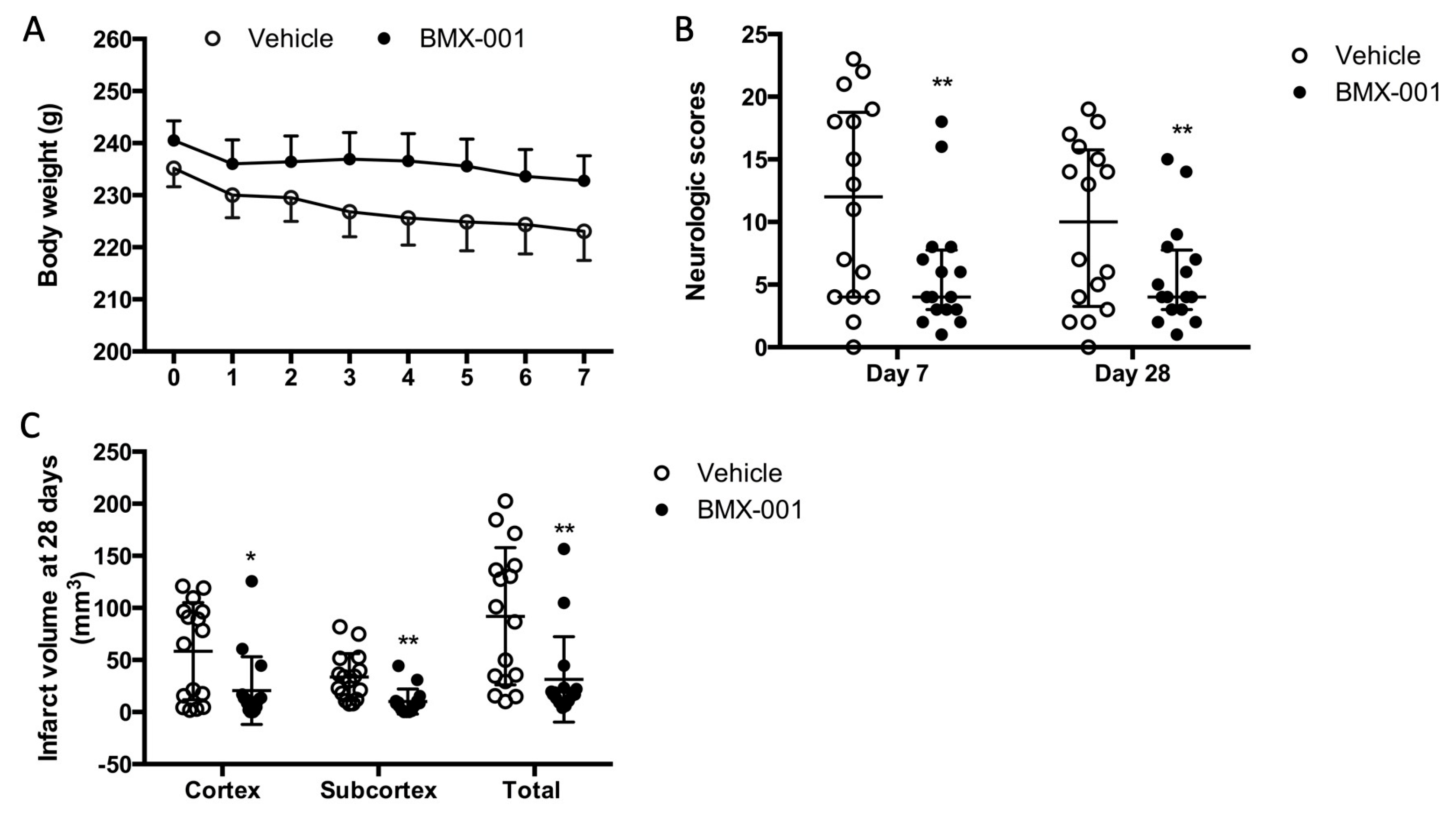 Antioxidants 12 01861 g005