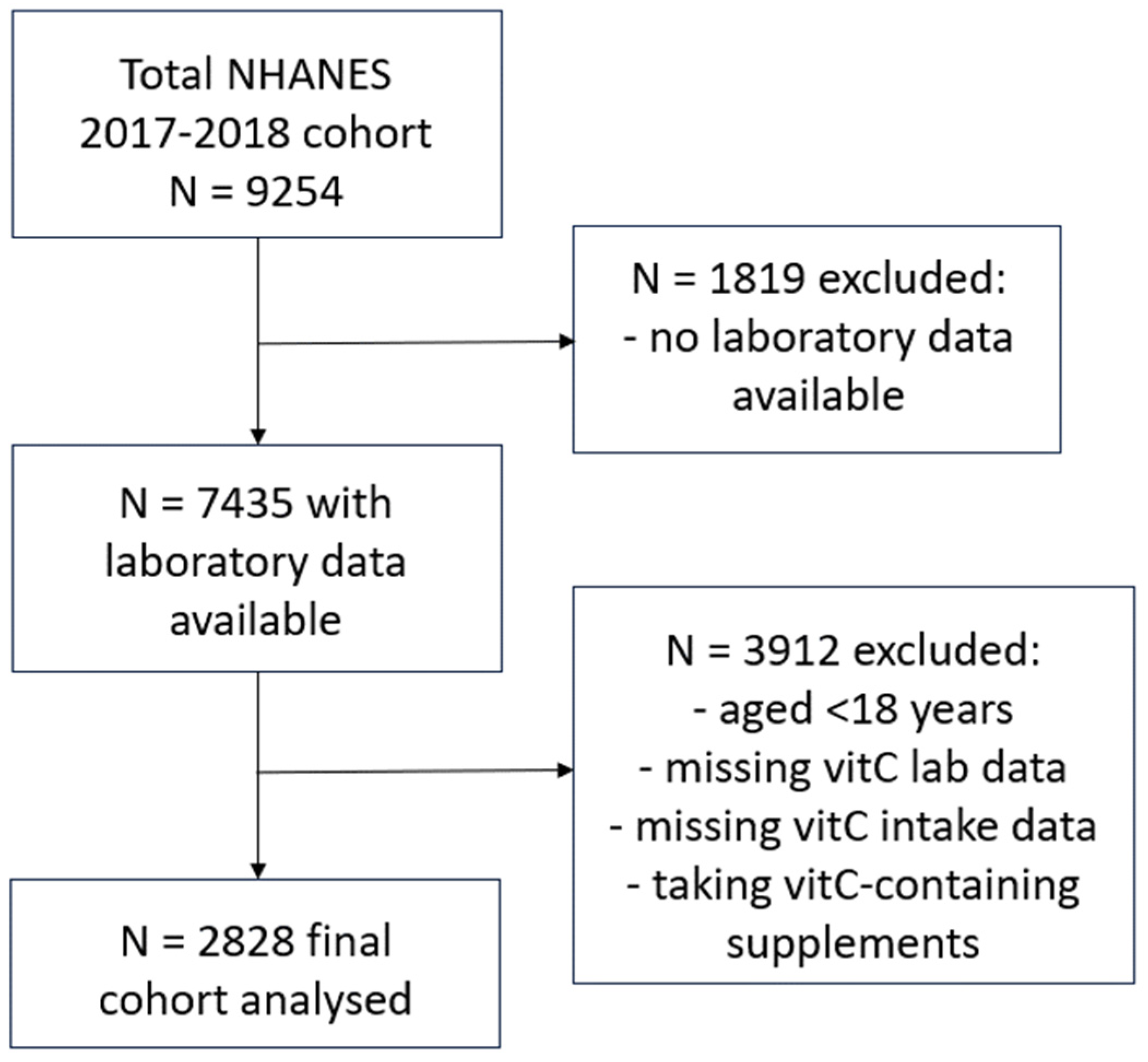 Antioxidants 12 01863 g001