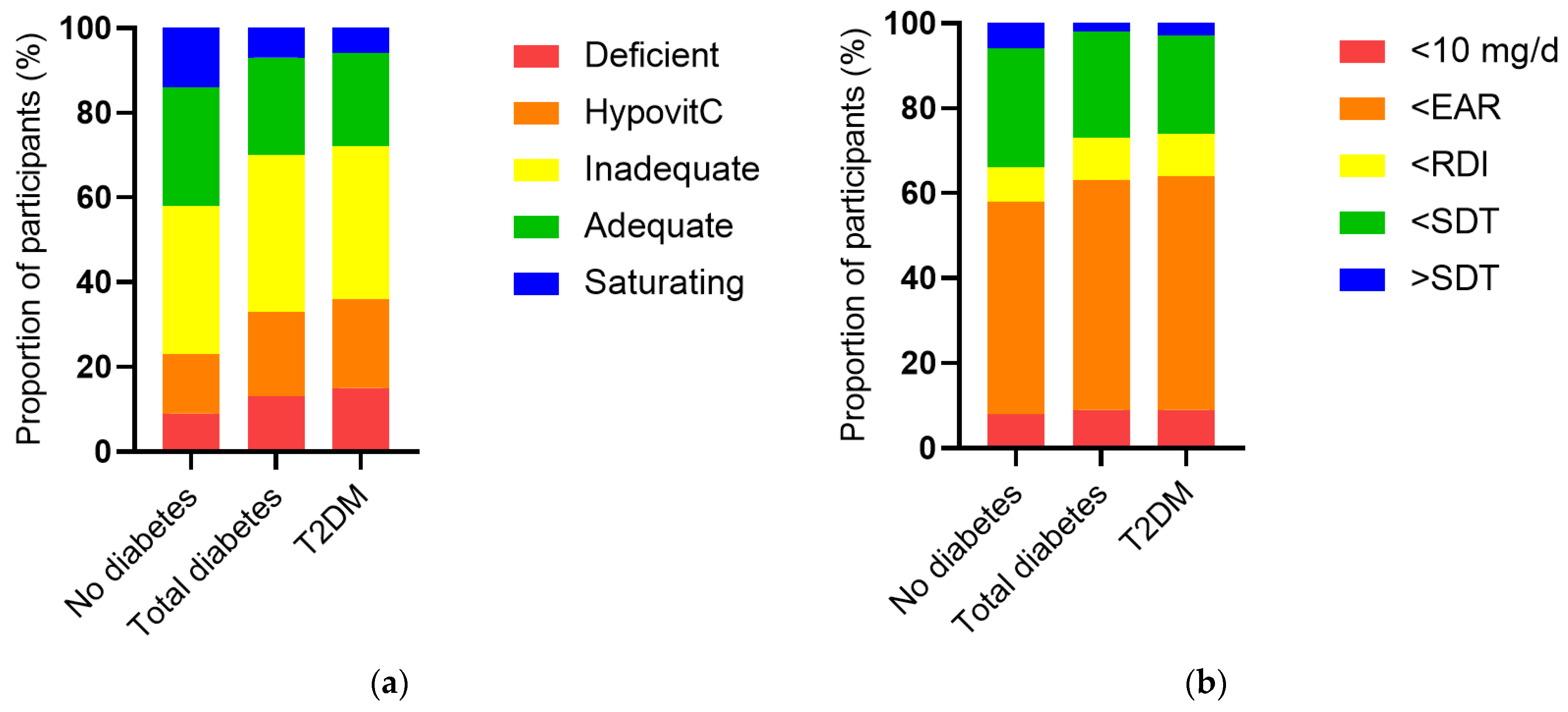 Antioxidants 12 01863 g002