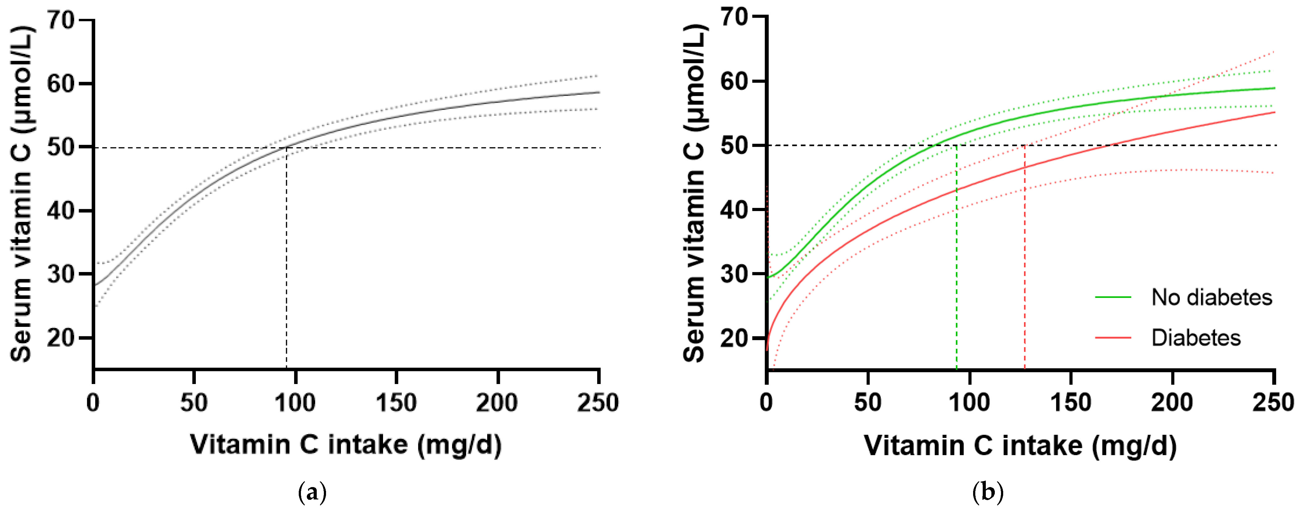 Antioxidants 12 01863 g003