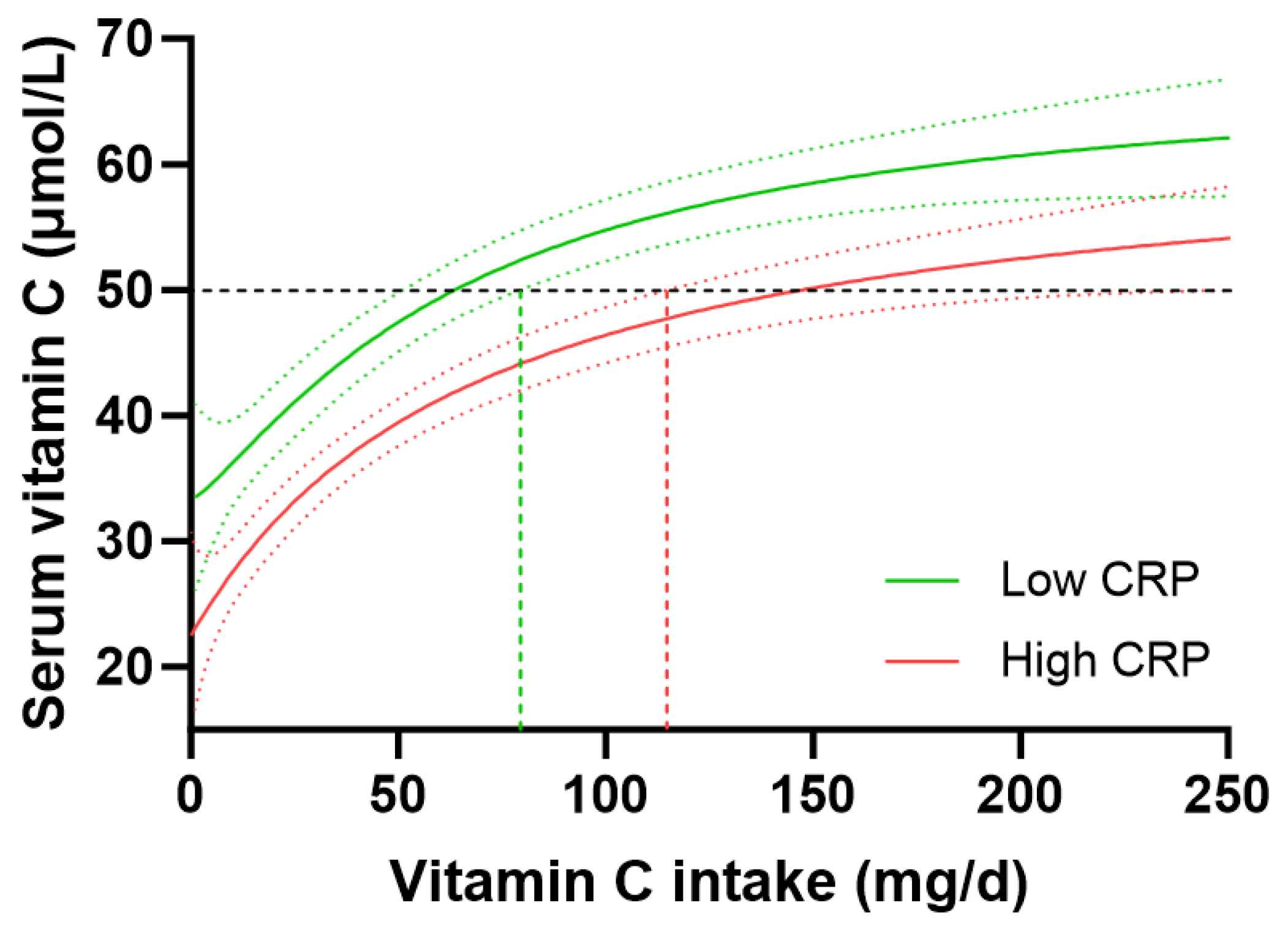 Antioxidants 12 01863 g006