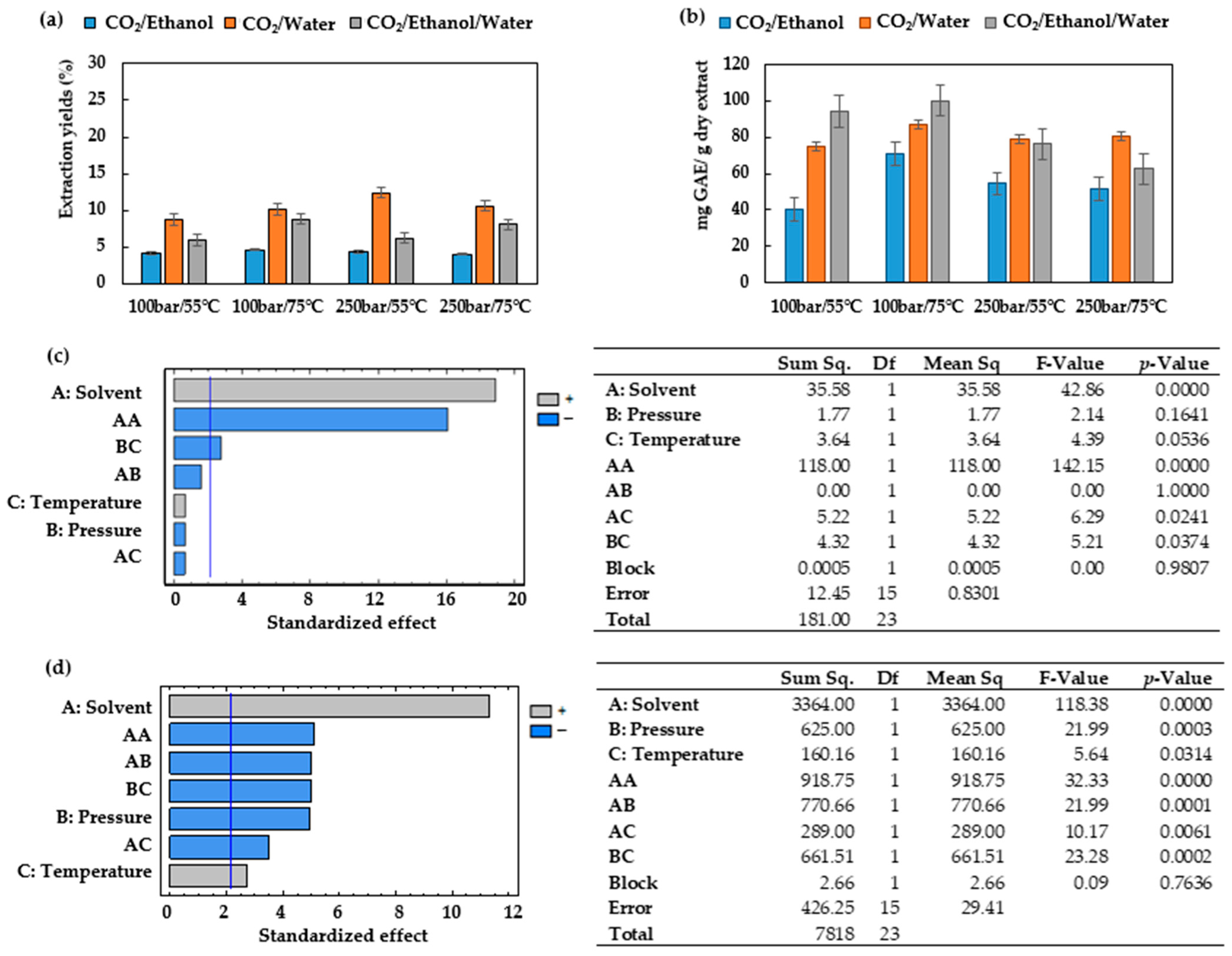 Antioxidants 12 01864 g002
