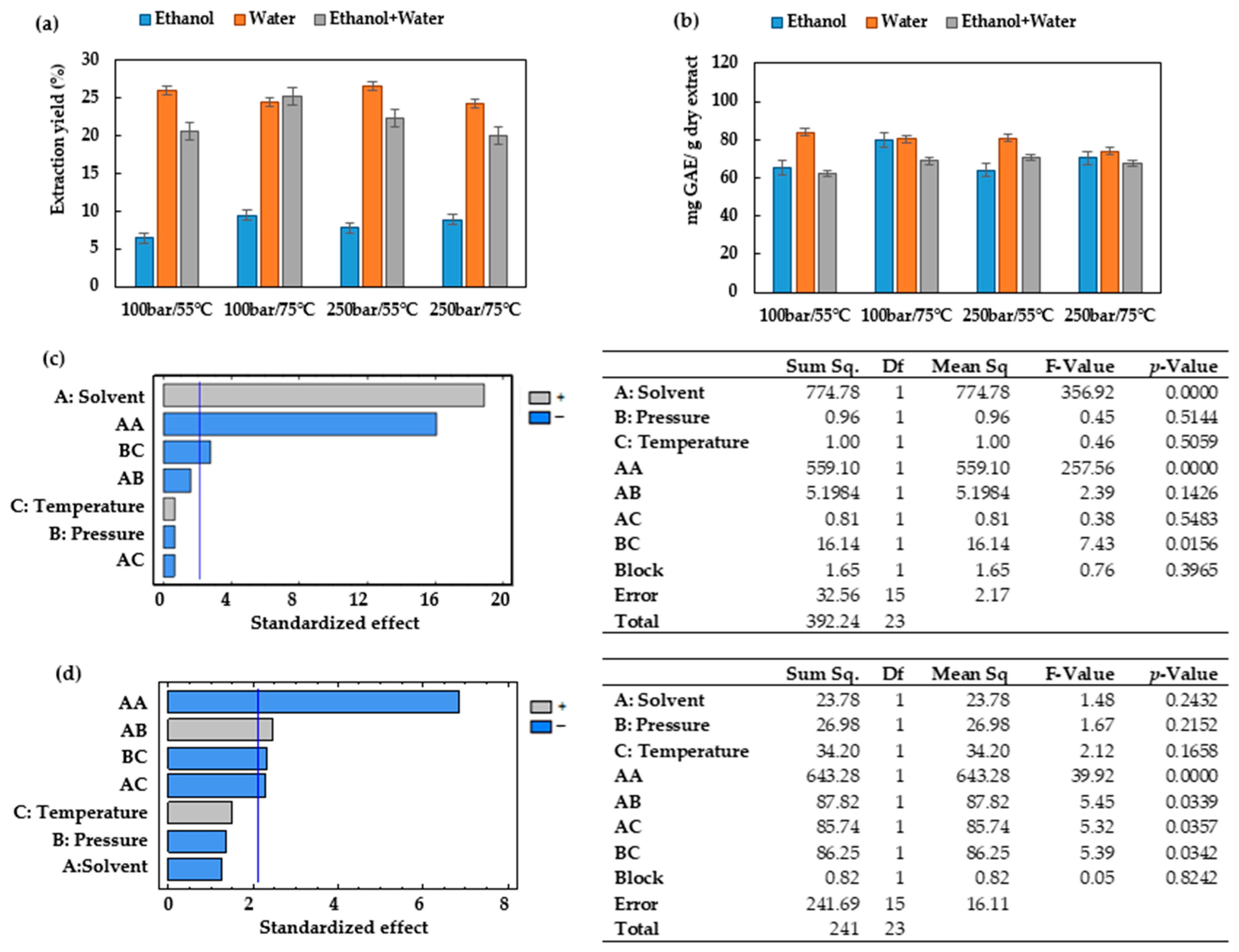 Antioxidants 12 01864 g003