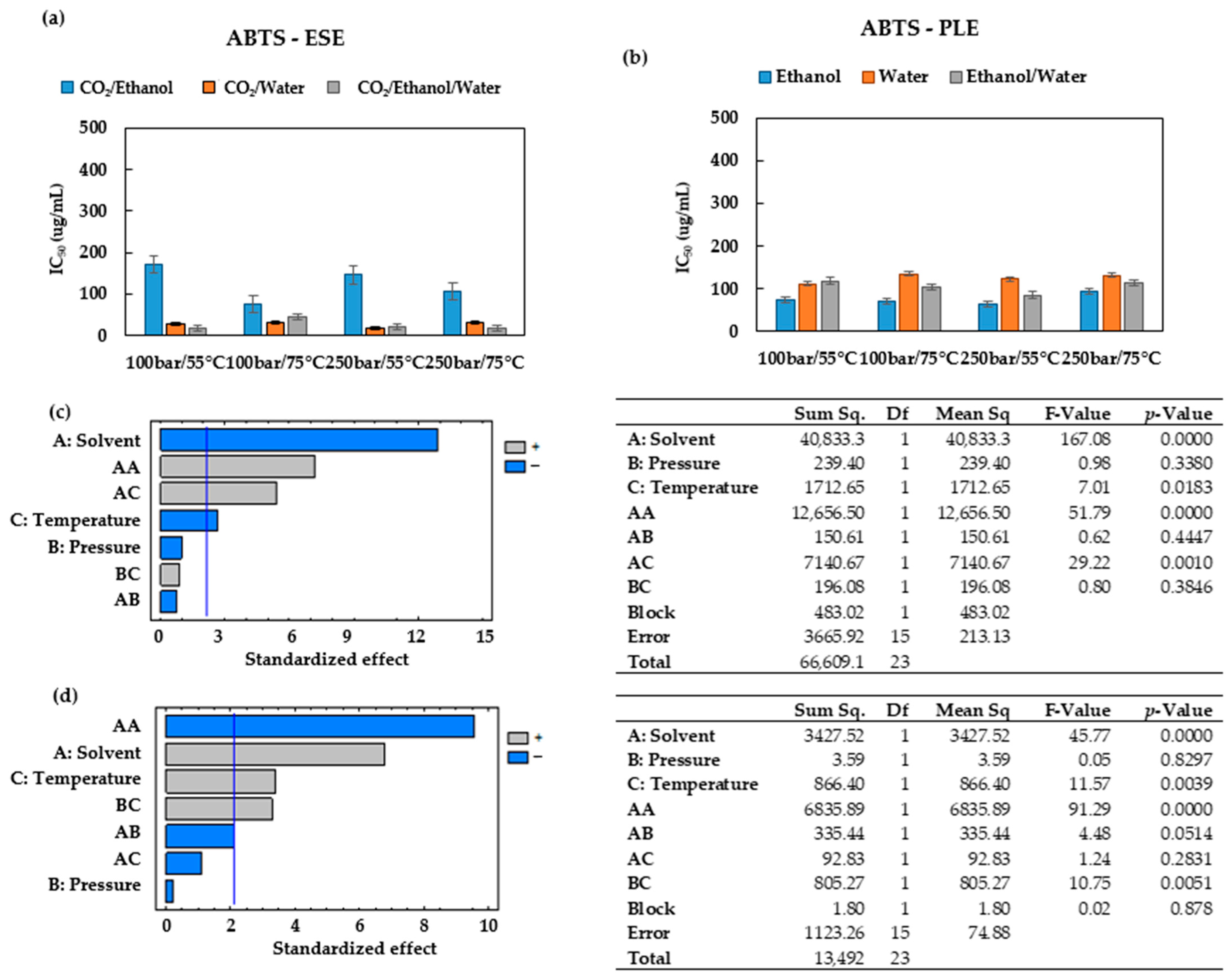 Antioxidants 12 01864 g005