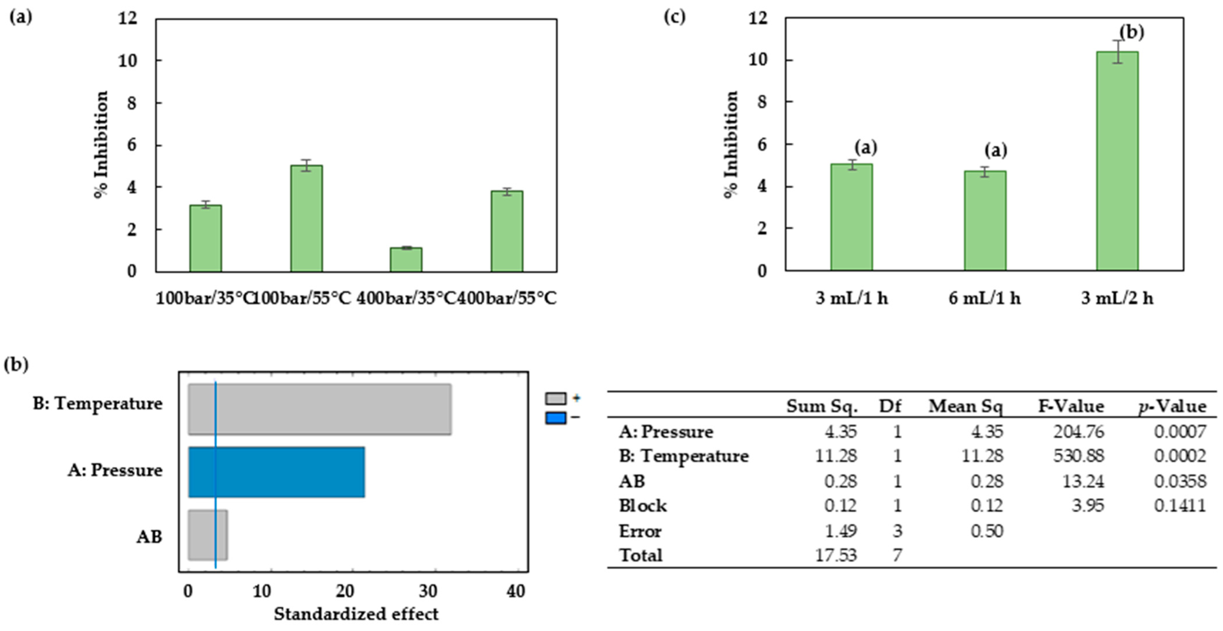 Antioxidants 12 01864 g007