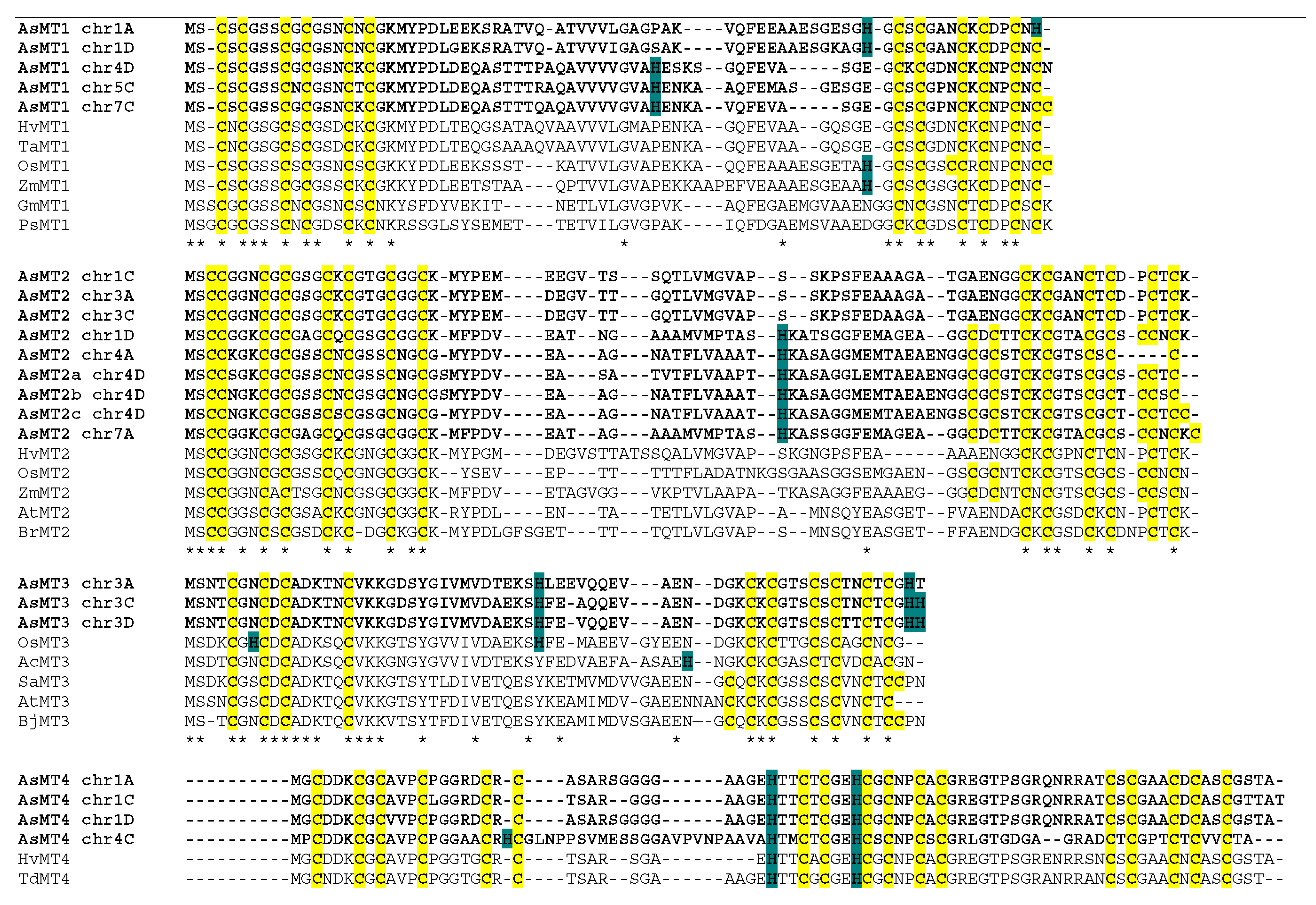 Antioxidants 12 01865 g003a