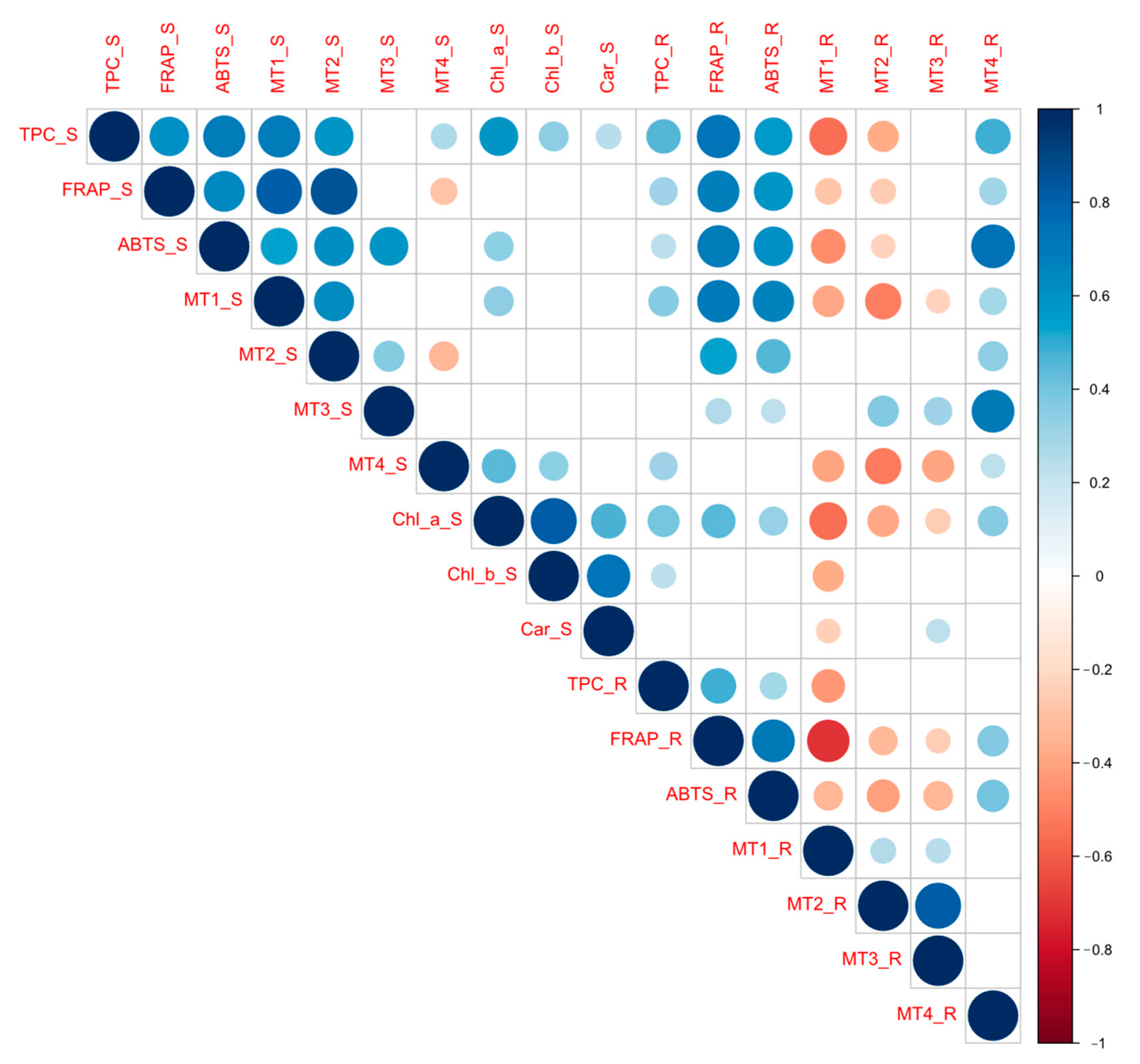 Antioxidants 12 01865 g012