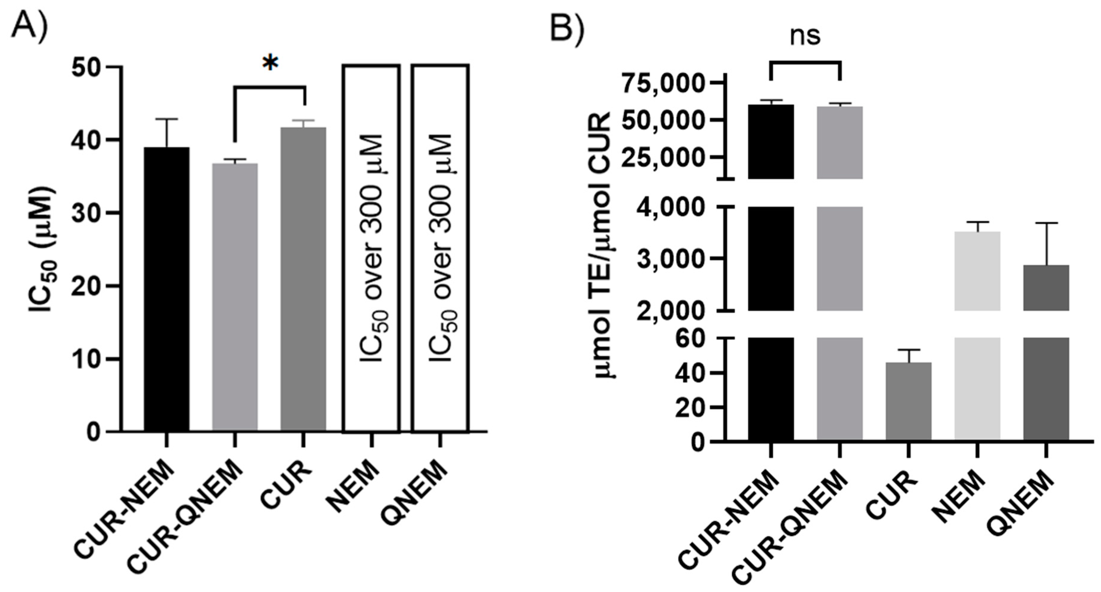 Antioxidants 12 01866 g002