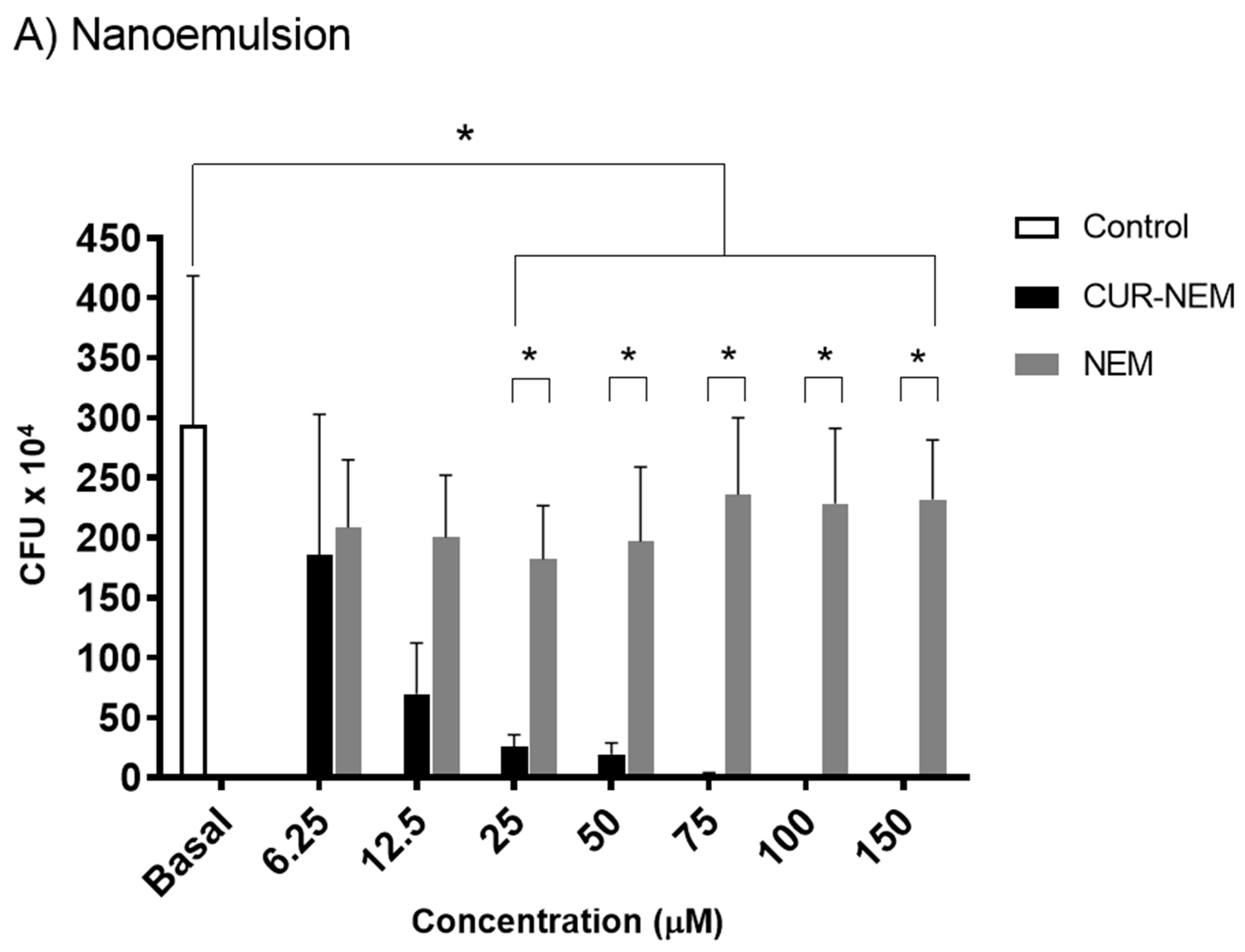 Antioxidants 12 01866 g003a