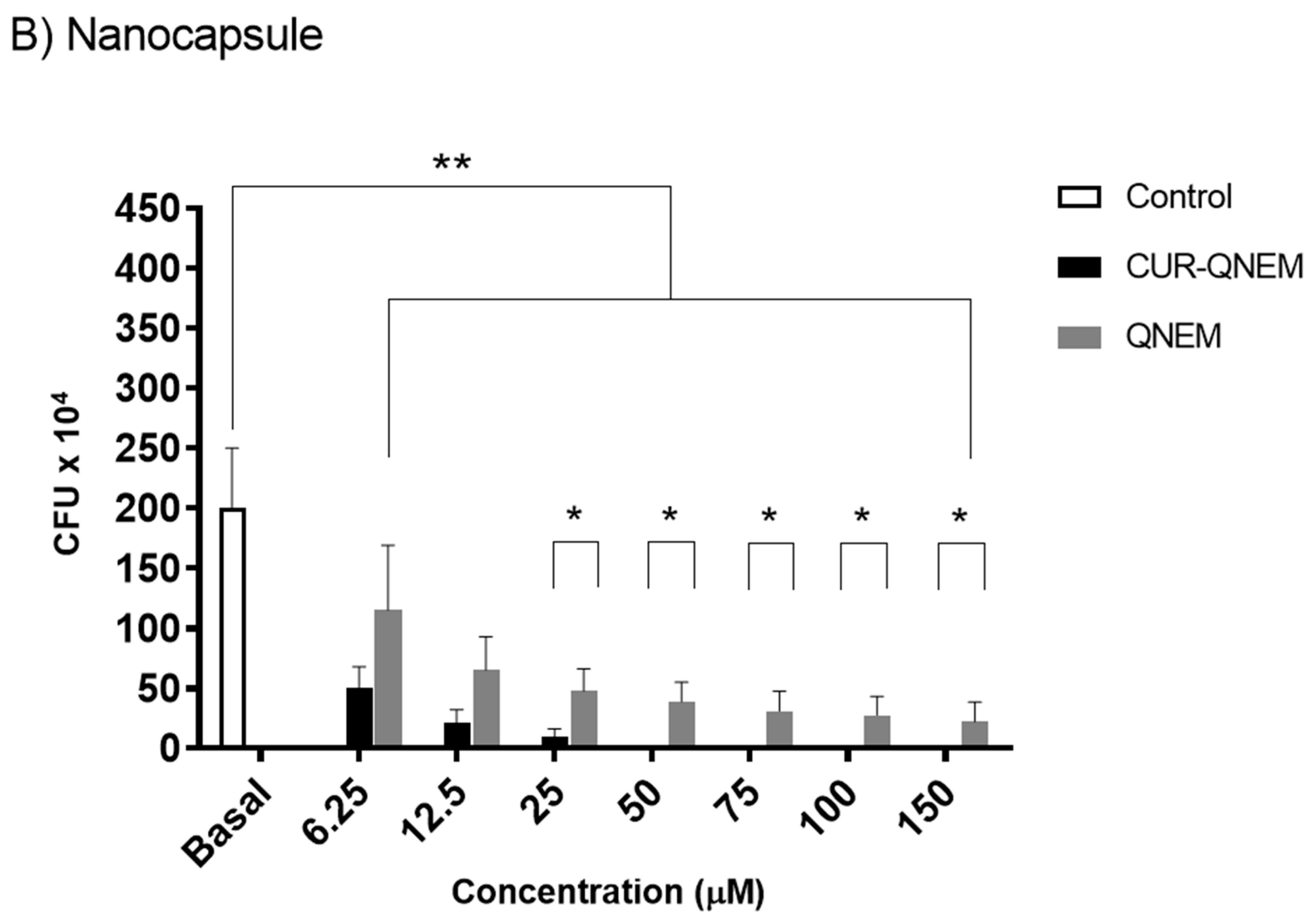 Antioxidants 12 01866 g003b