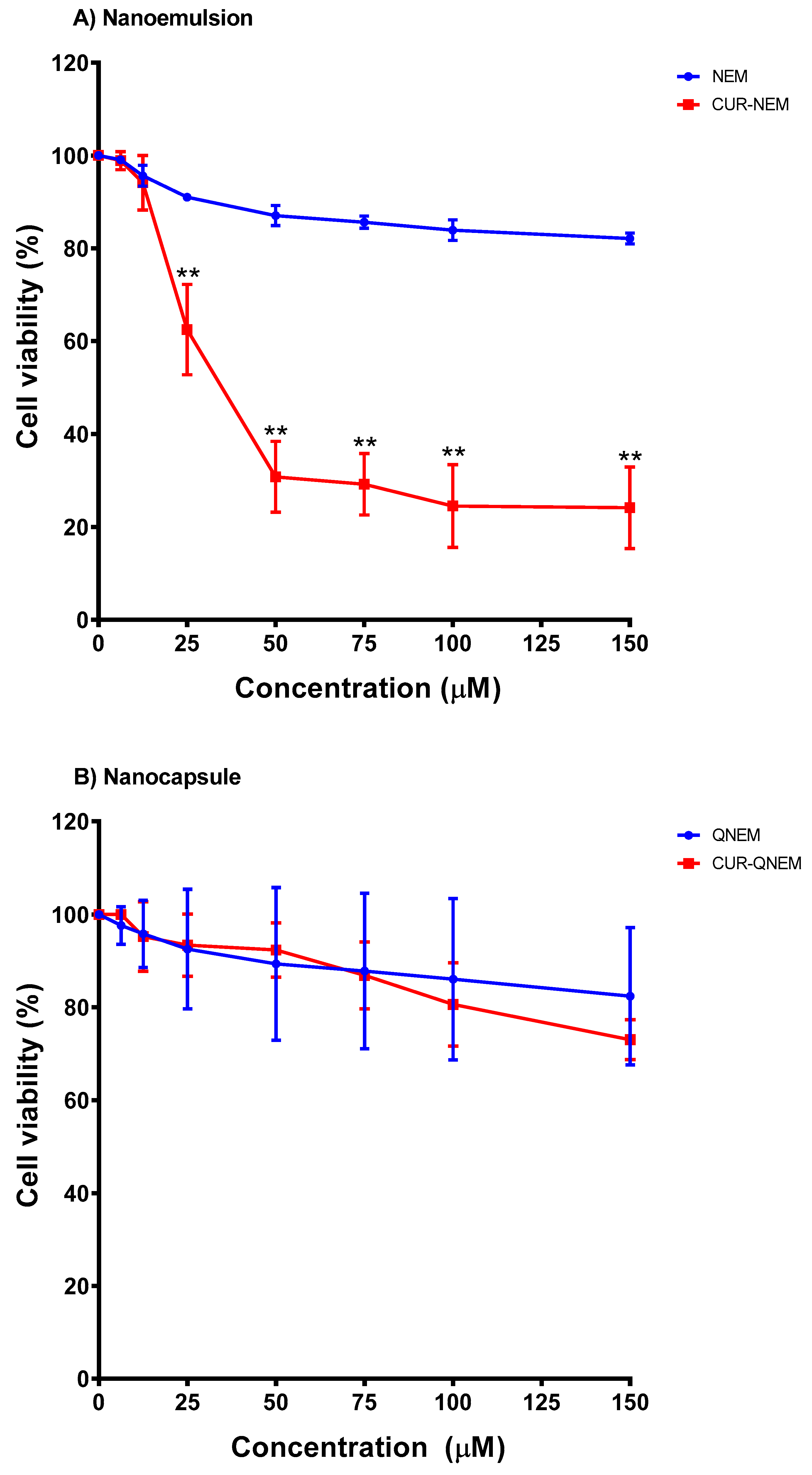 Antioxidants 12 01866 g004