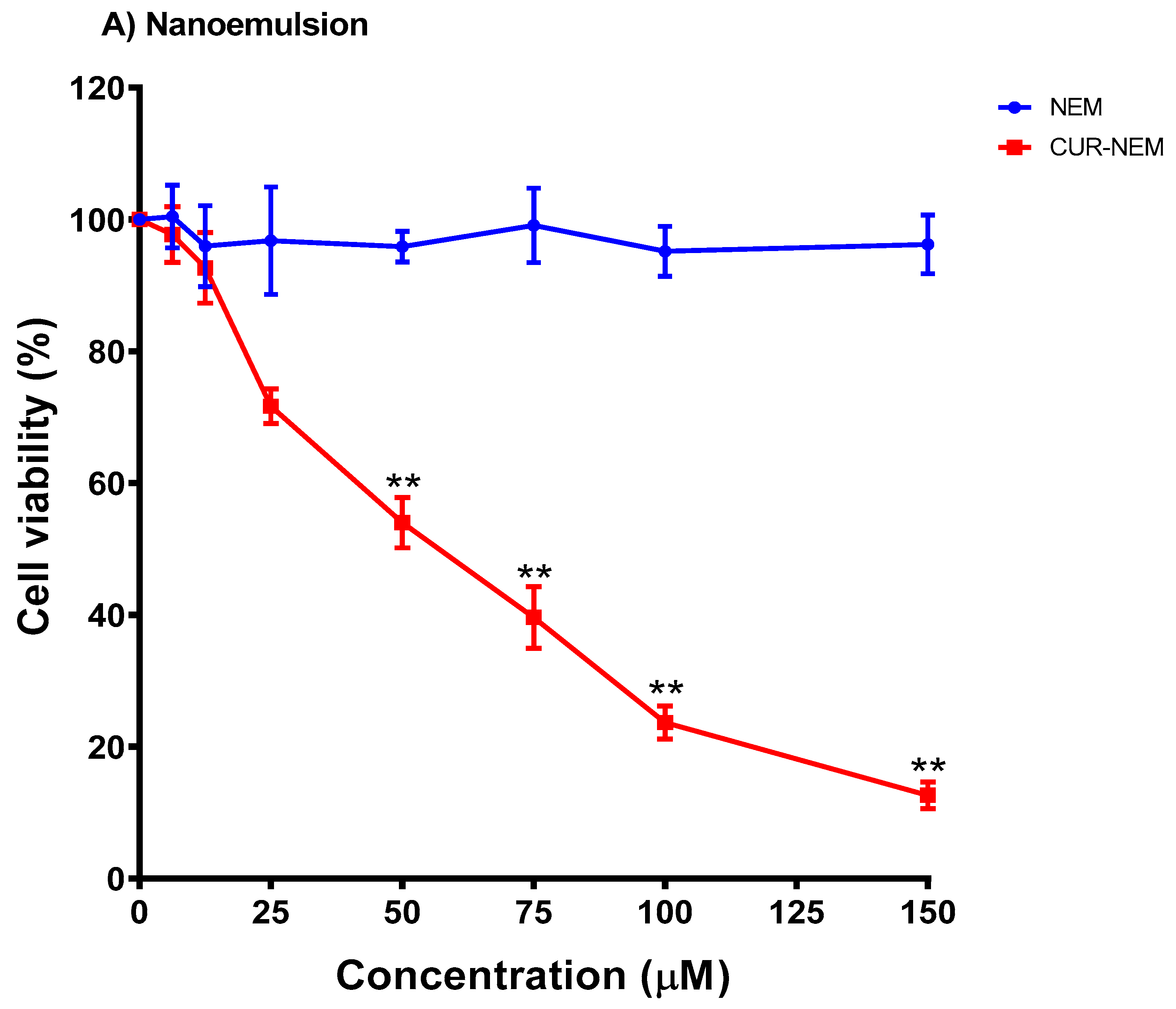 Antioxidants 12 01866 g005a