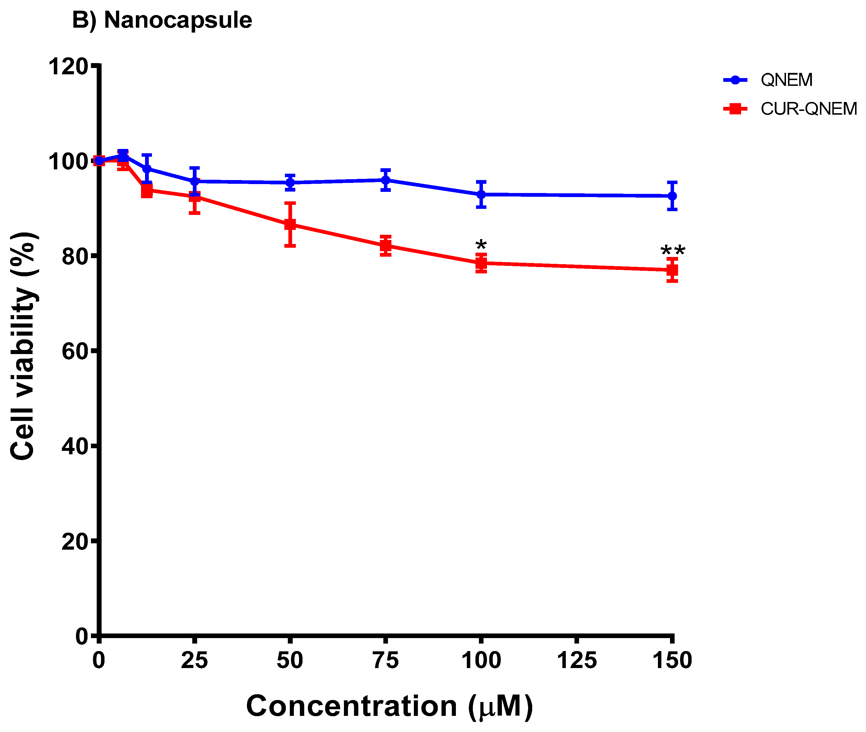 Antioxidants 12 01866 g005b