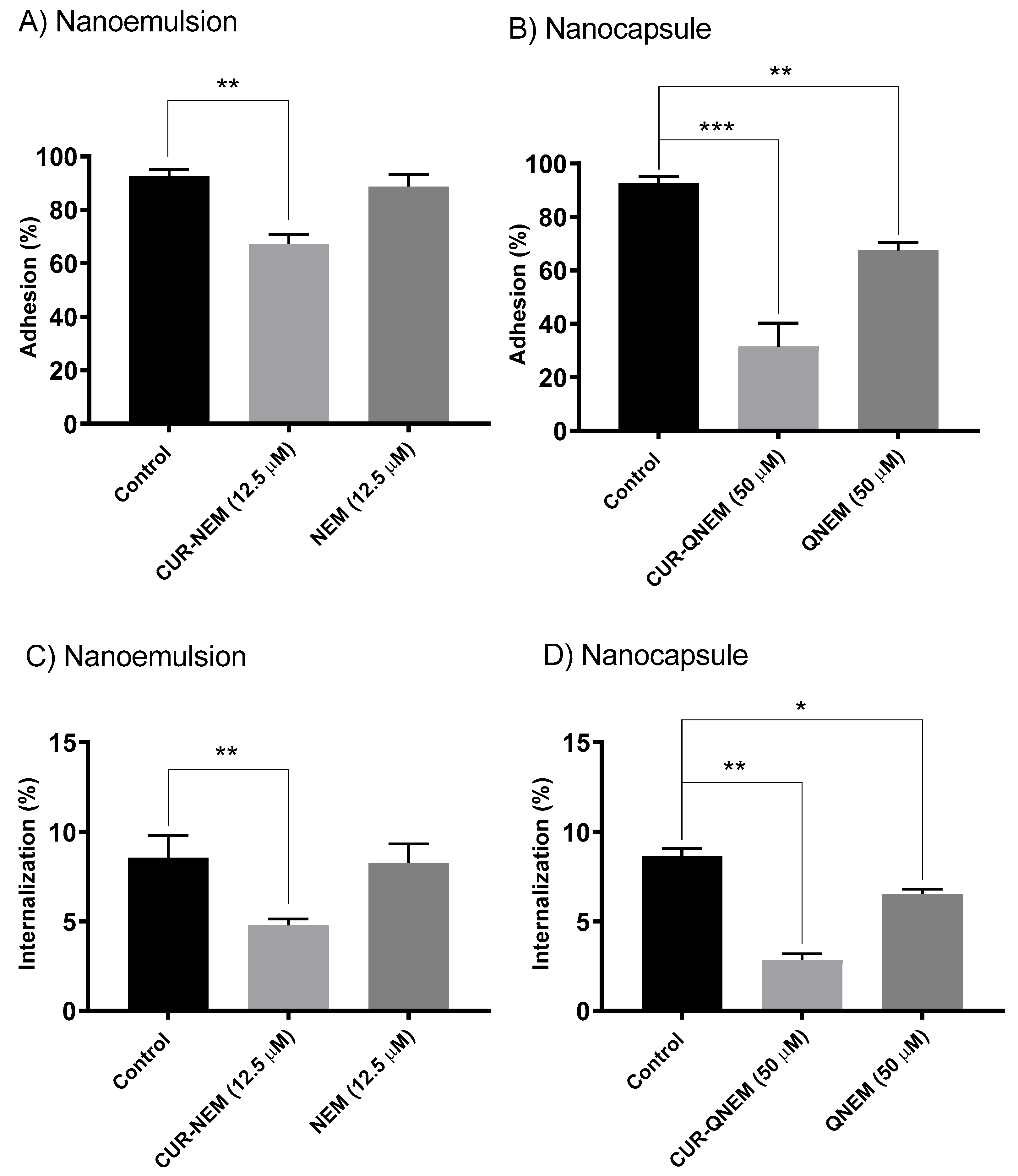 Antioxidants 12 01866 g006