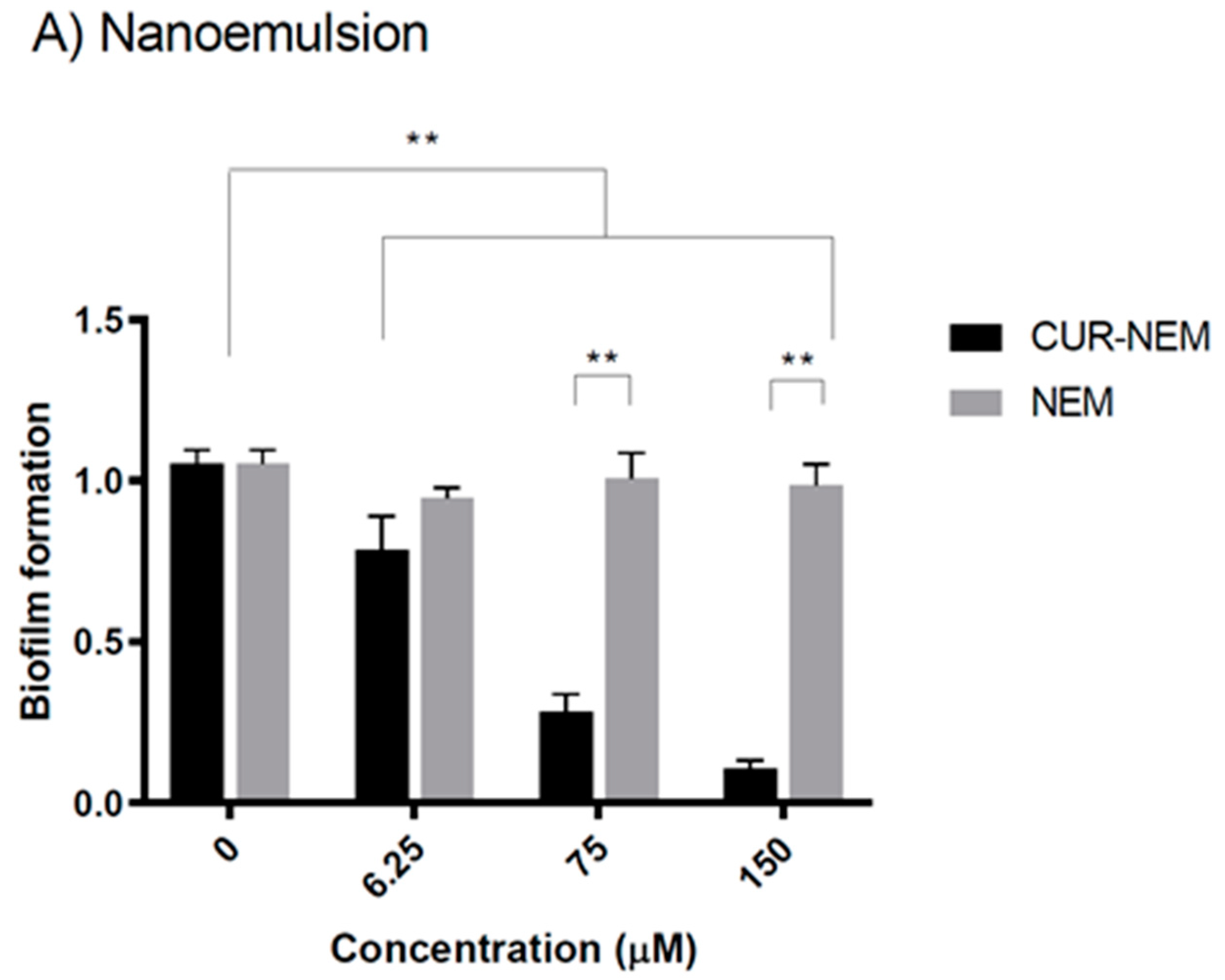 Antioxidants 12 01866 g007a