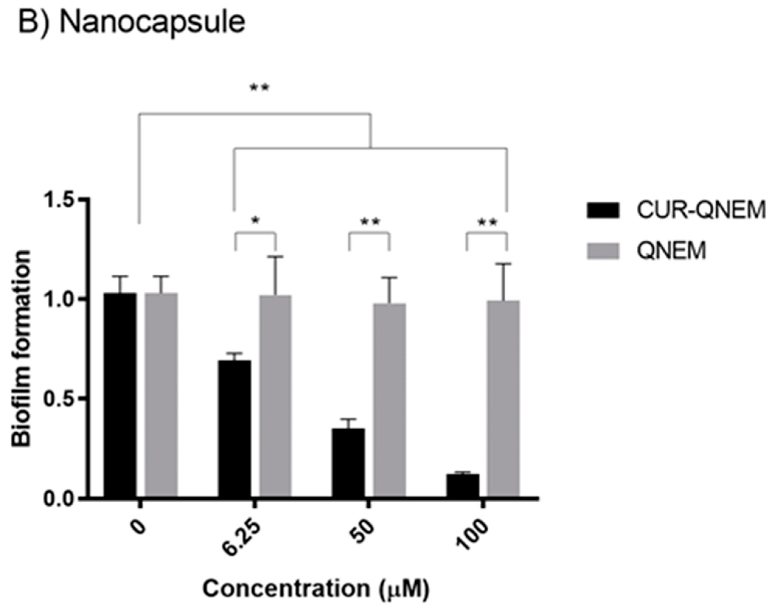 Antioxidants 12 01866 g007b